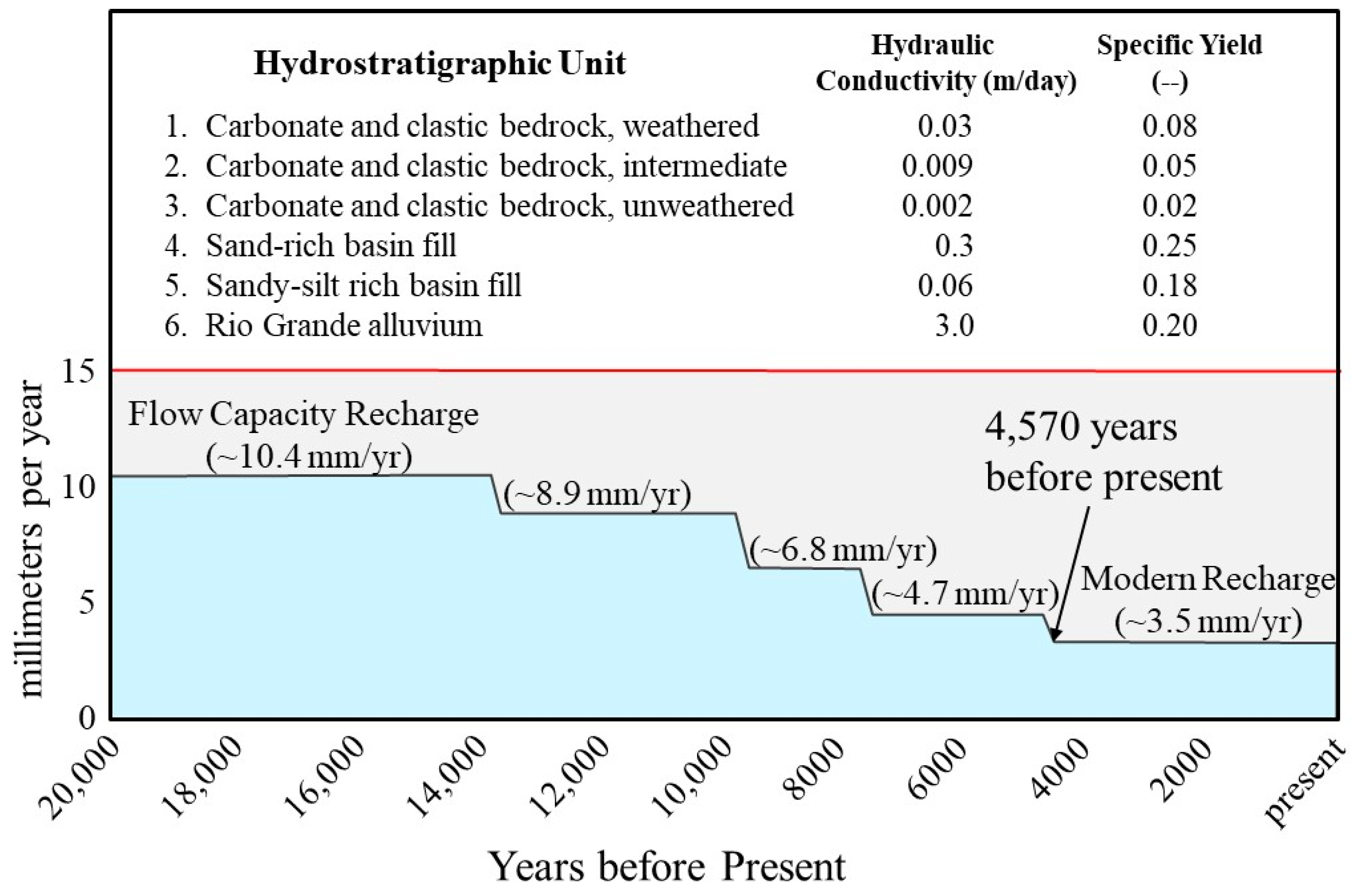 Environments 12 00079 g012