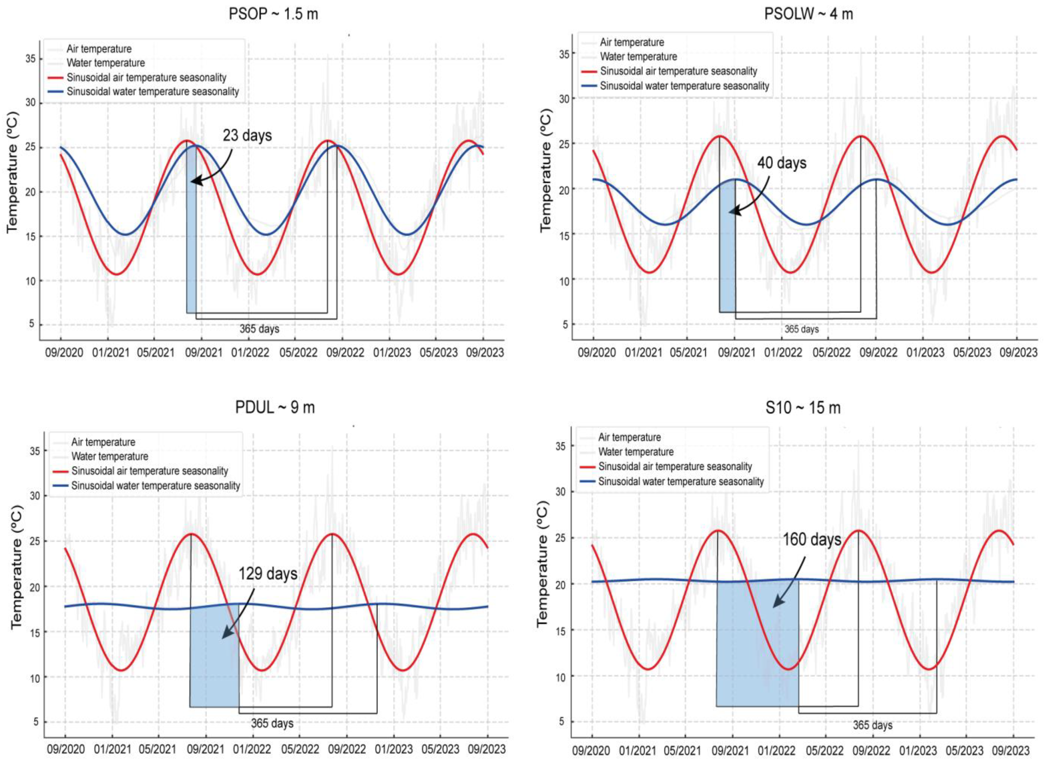 Environments 12 00083 g007