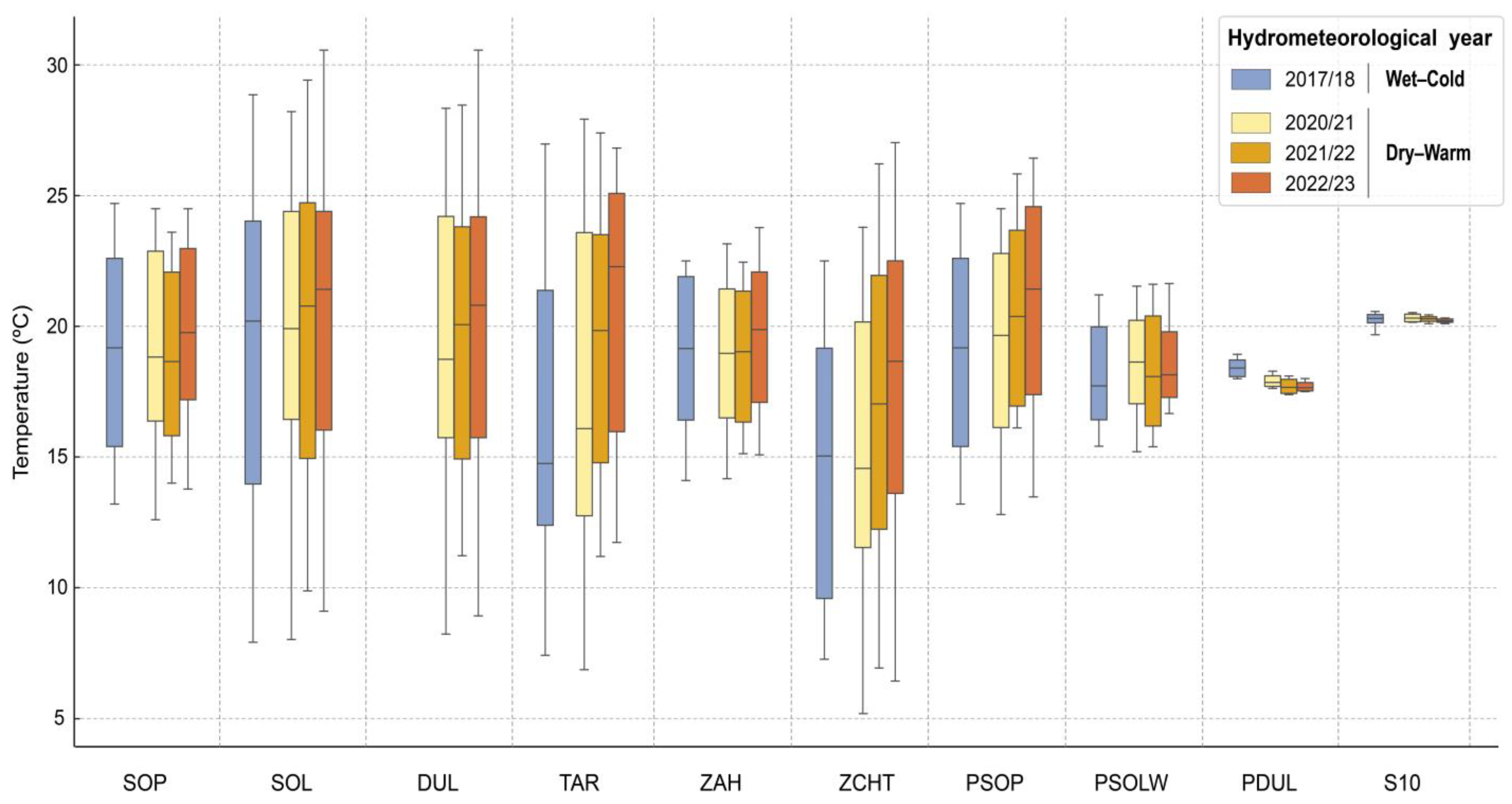Environments 12 00083 g008