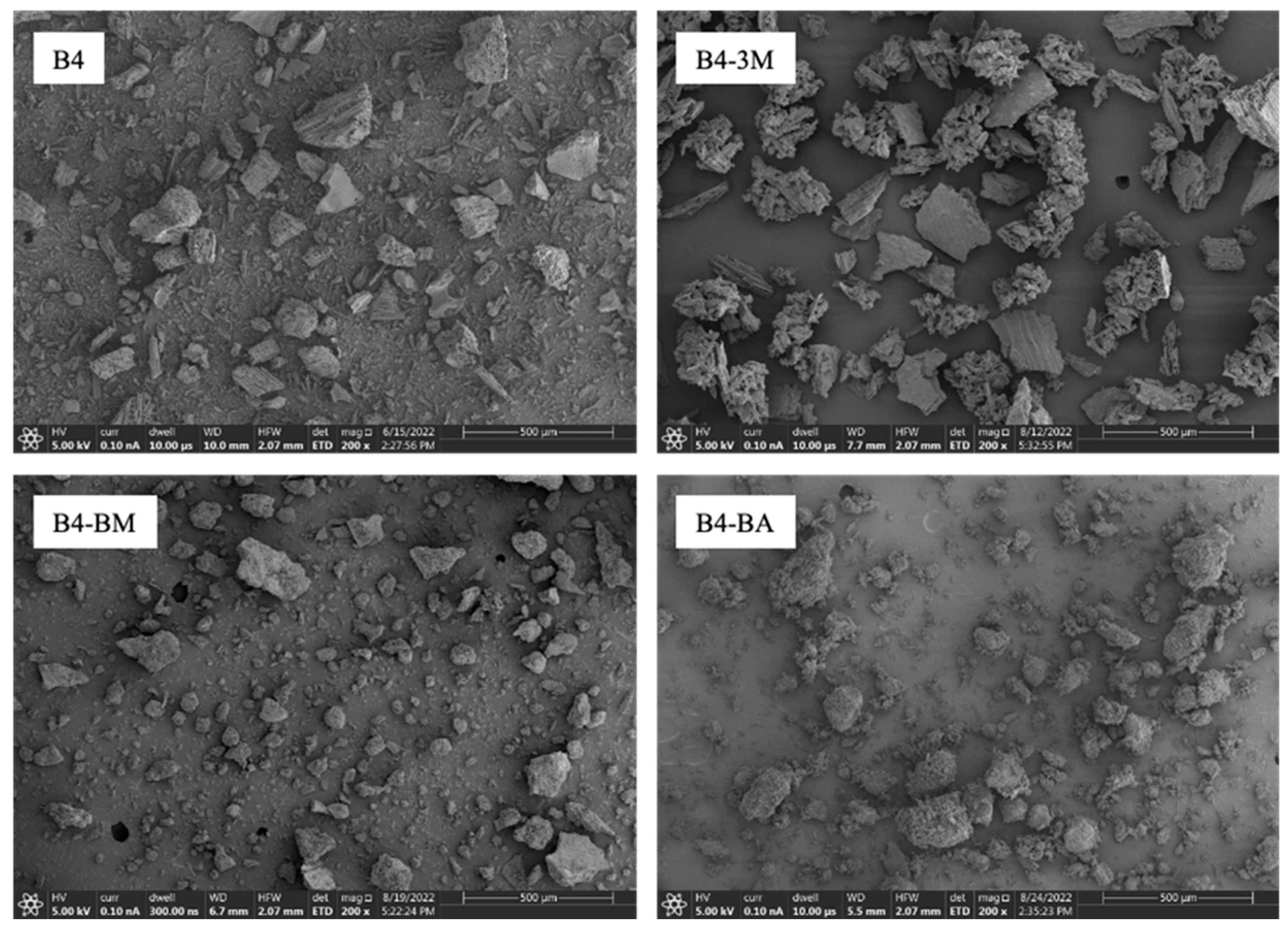 Environments 12 00084 g002