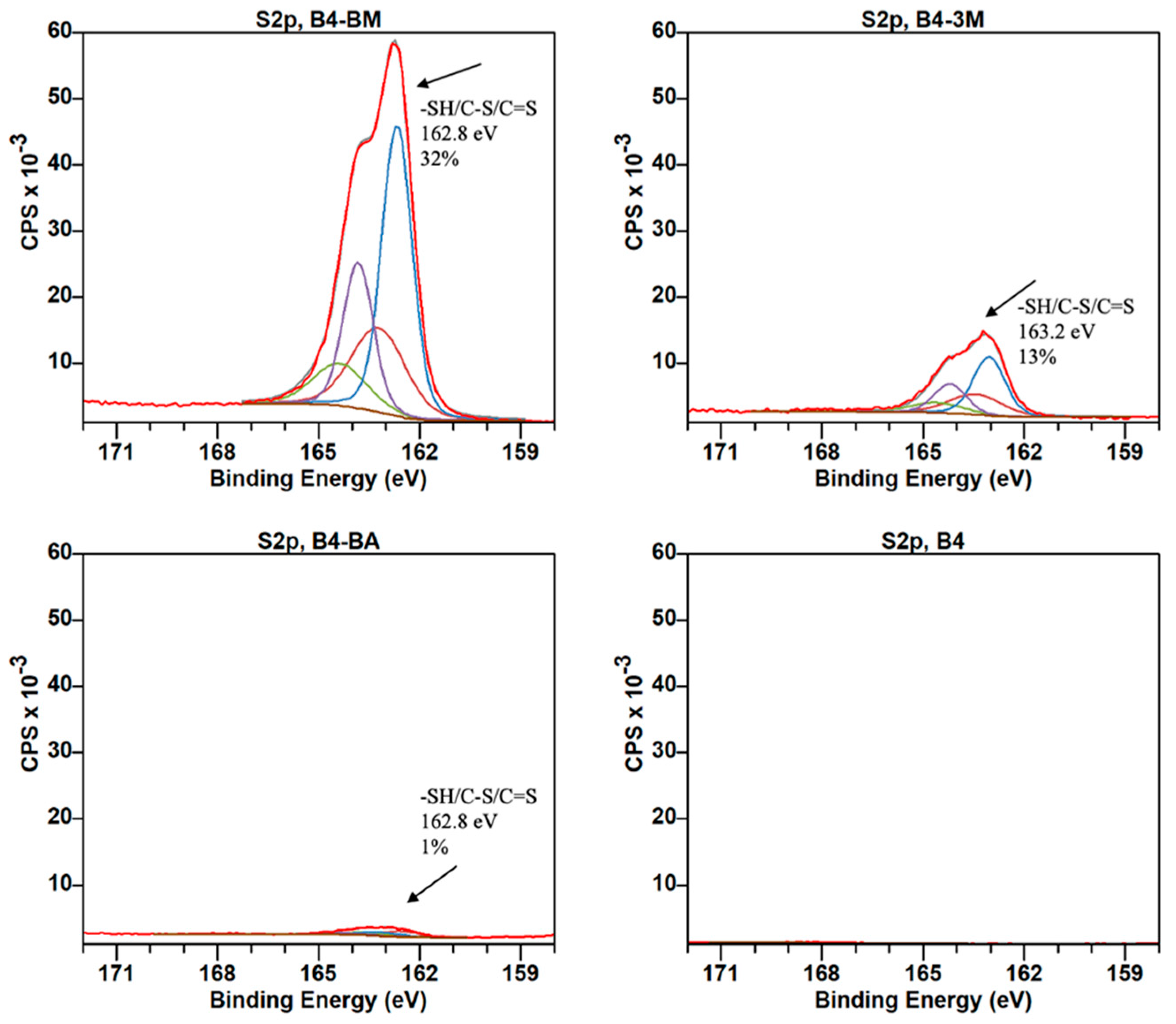 Environments 12 00084 g006