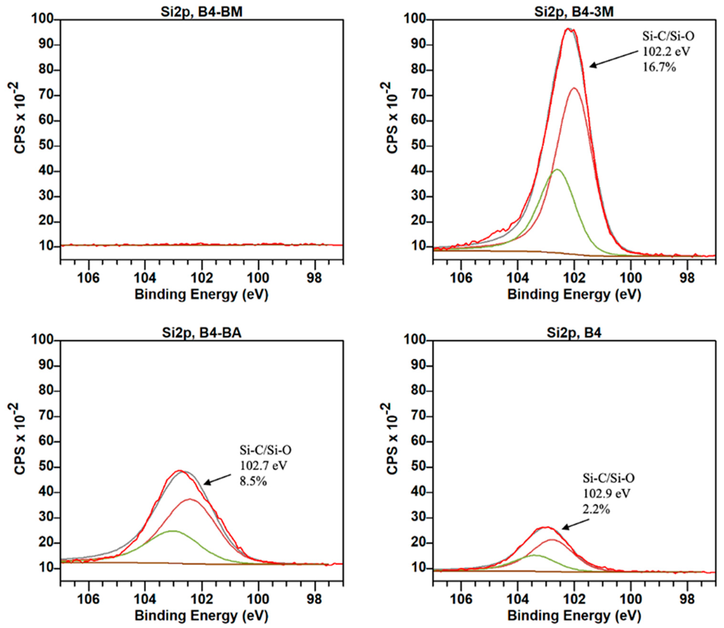 Environments 12 00084 g007