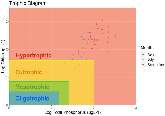 Environments 12 00092 g003
