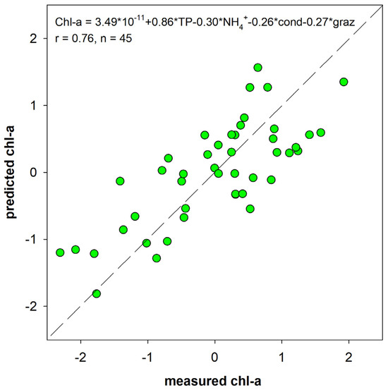 Environments 12 00092 g004