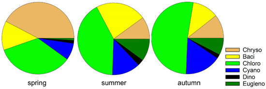 Environments 12 00092 g005