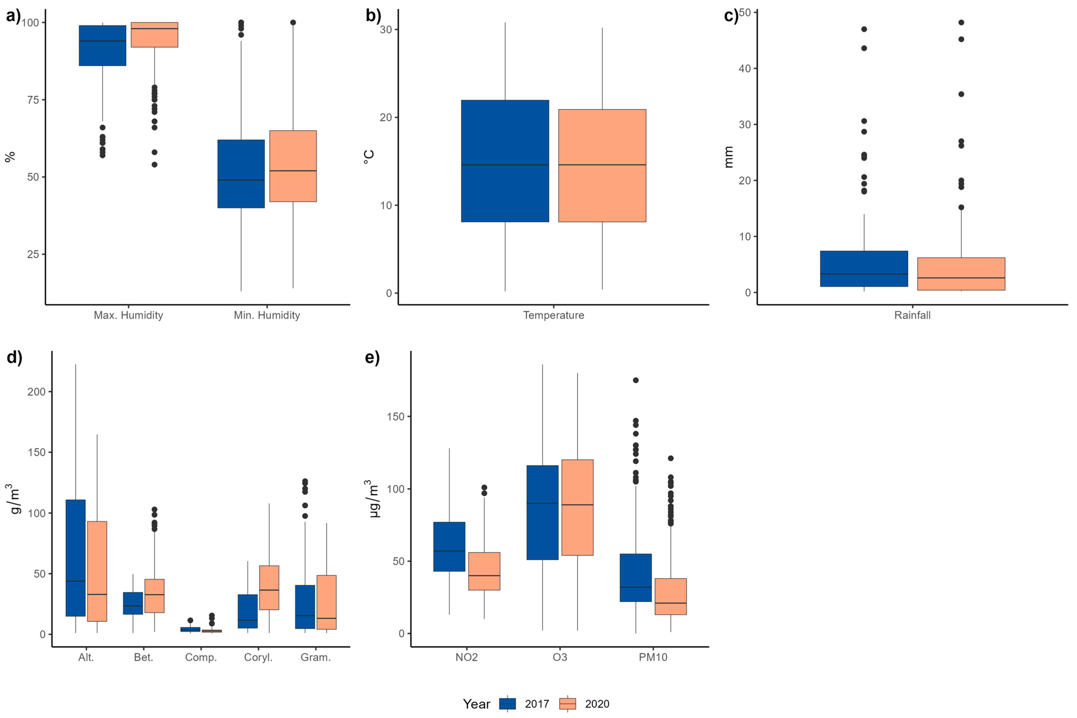 Environments 12 00115 g003
