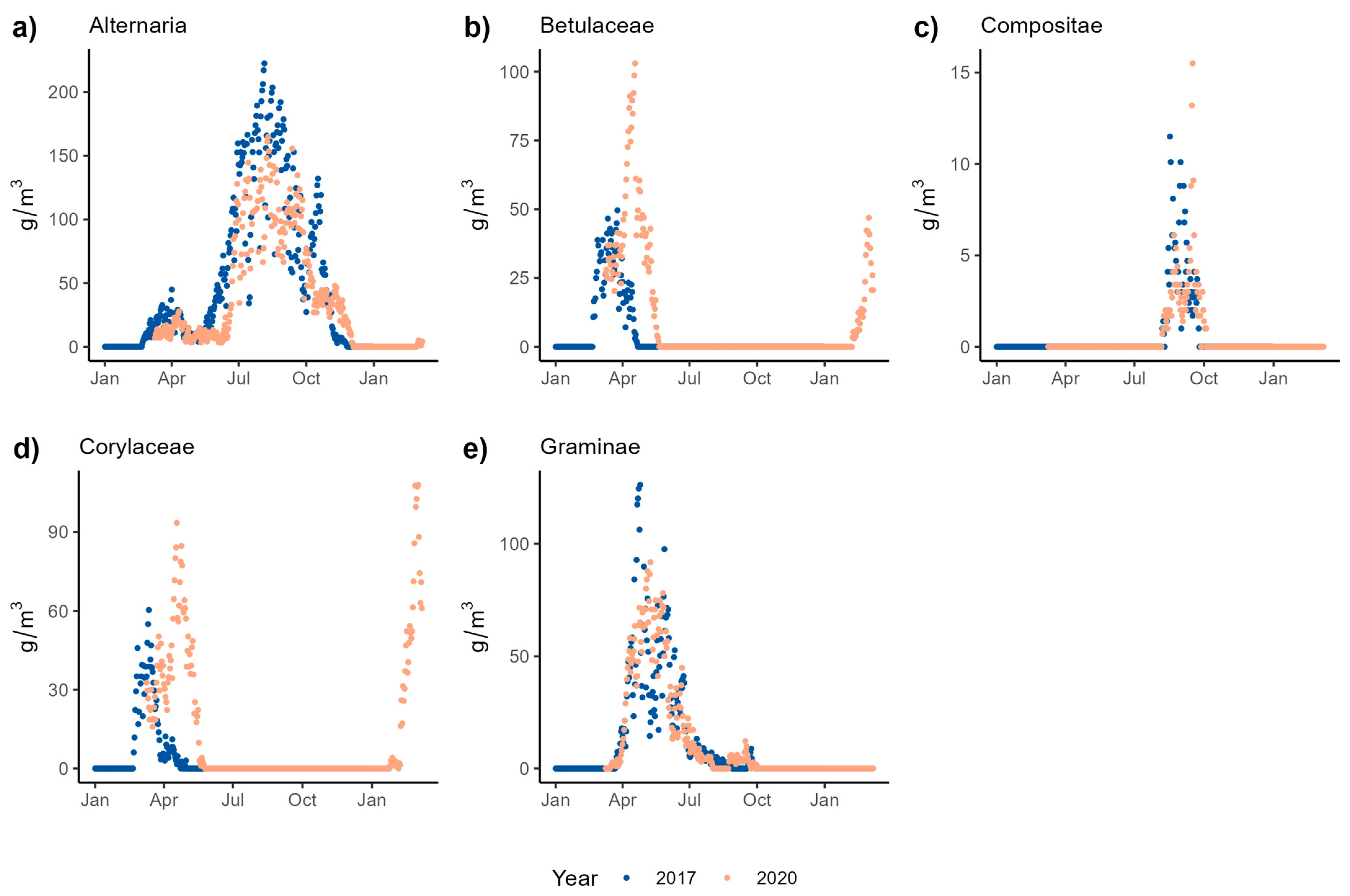 Environments 12 00115 g004