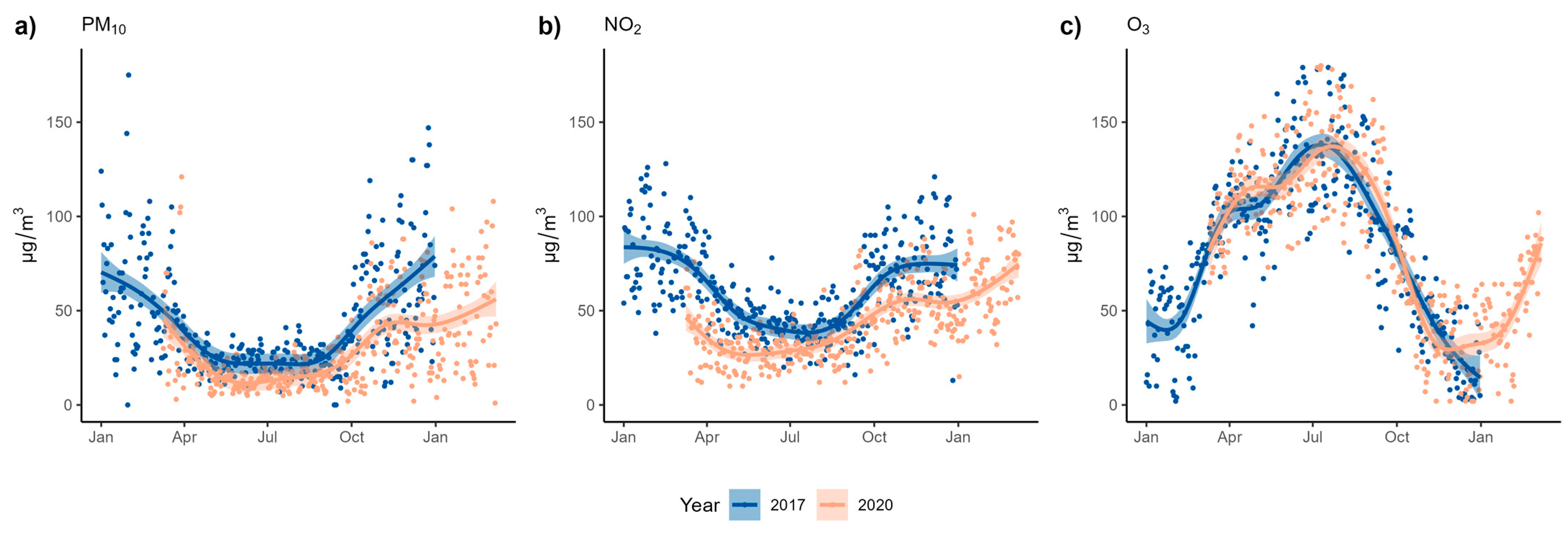 Environments 12 00115 g006
