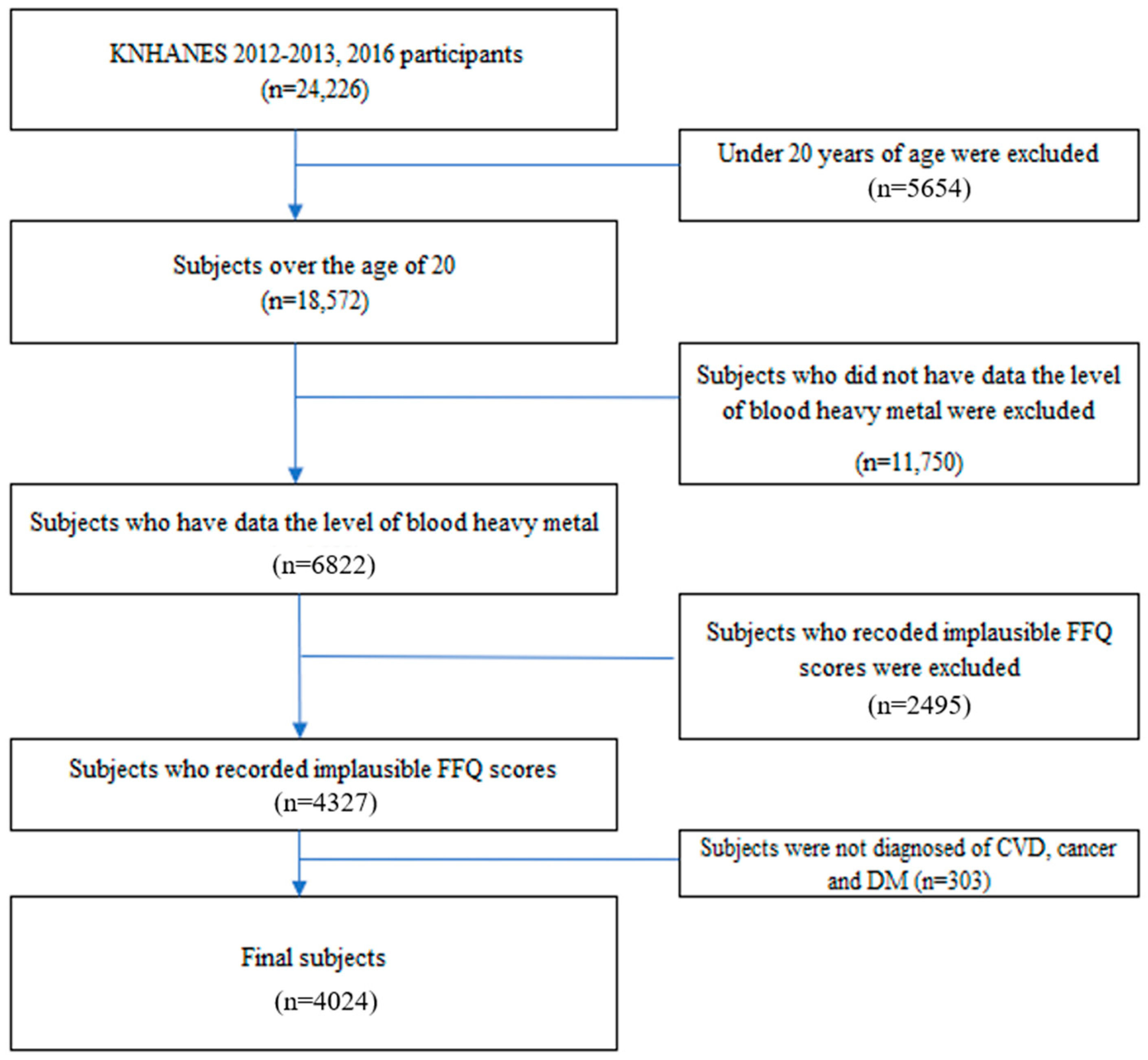 Environments 12 00125 g001
