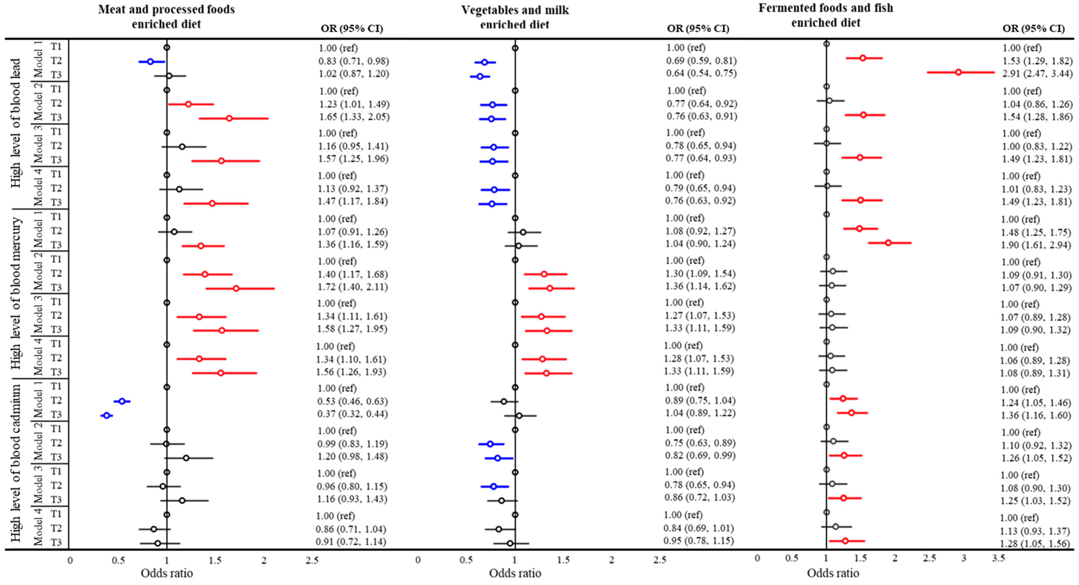 Environments 12 00125 g002