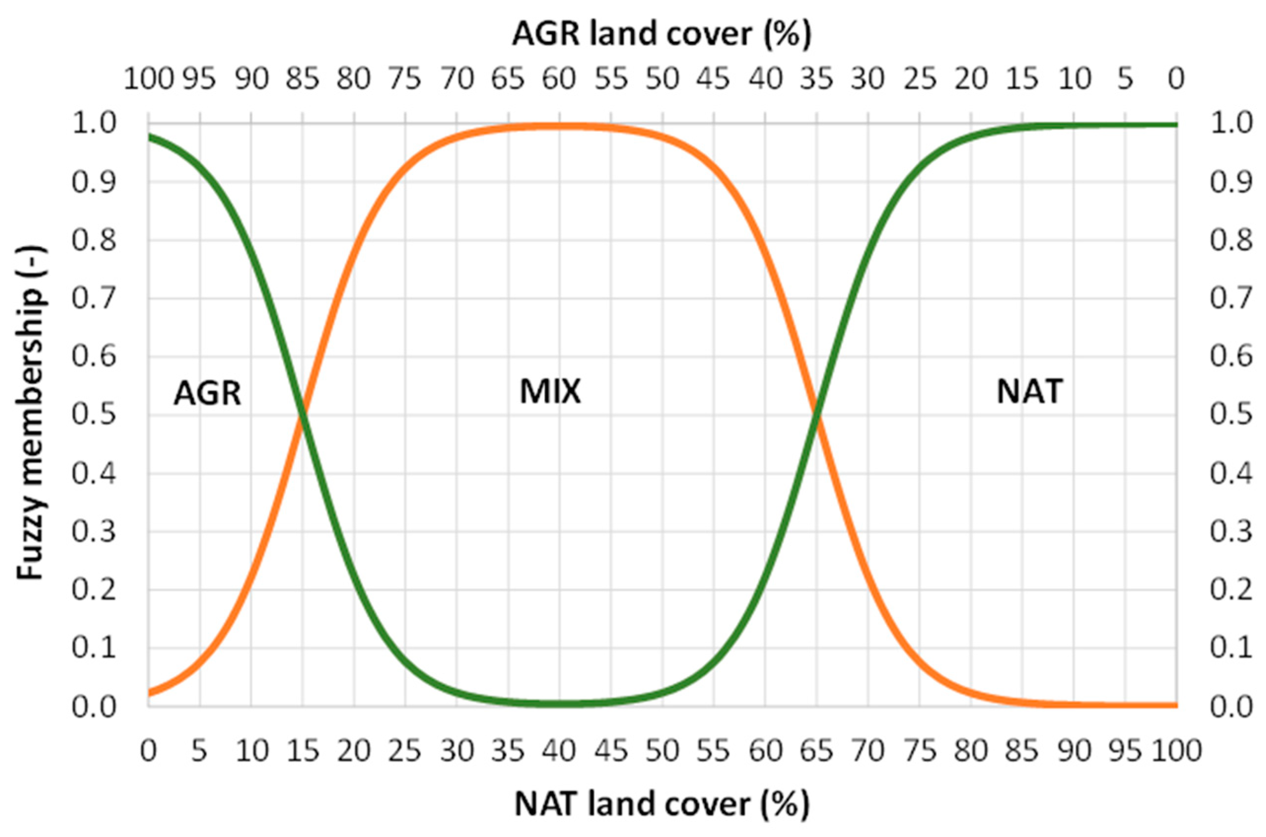 Environments 12 00129 g002 Environments 12 00129 g002
