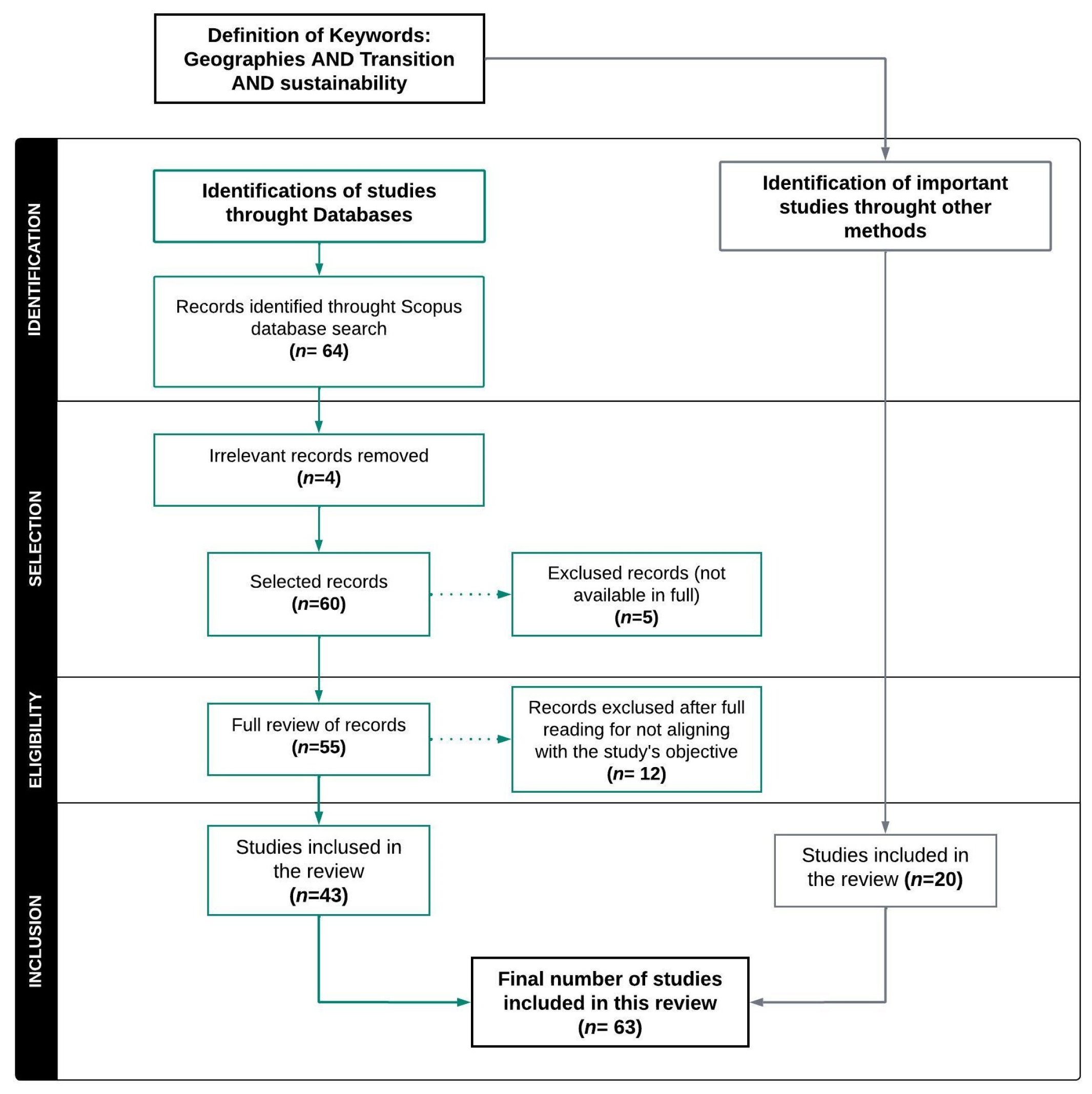 Environments 12 00148 g001