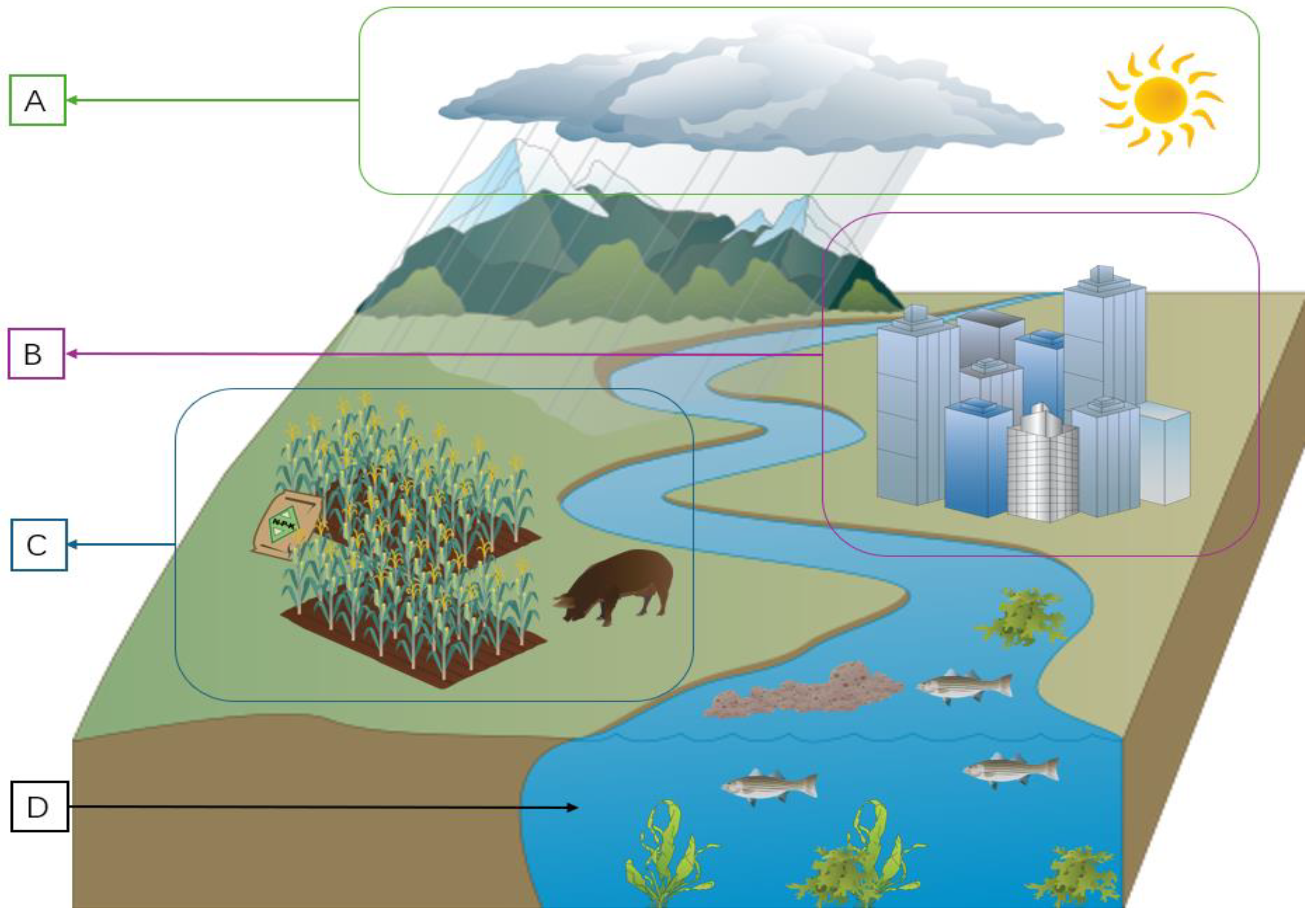 Environments 12 00158 g002