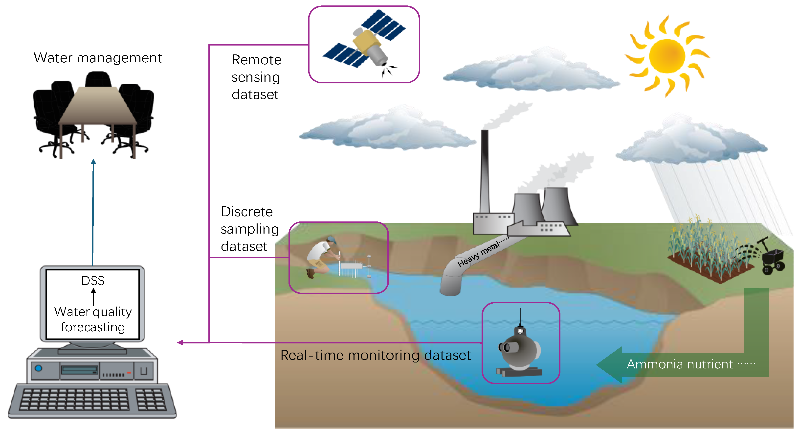Environments 12 00158 g003