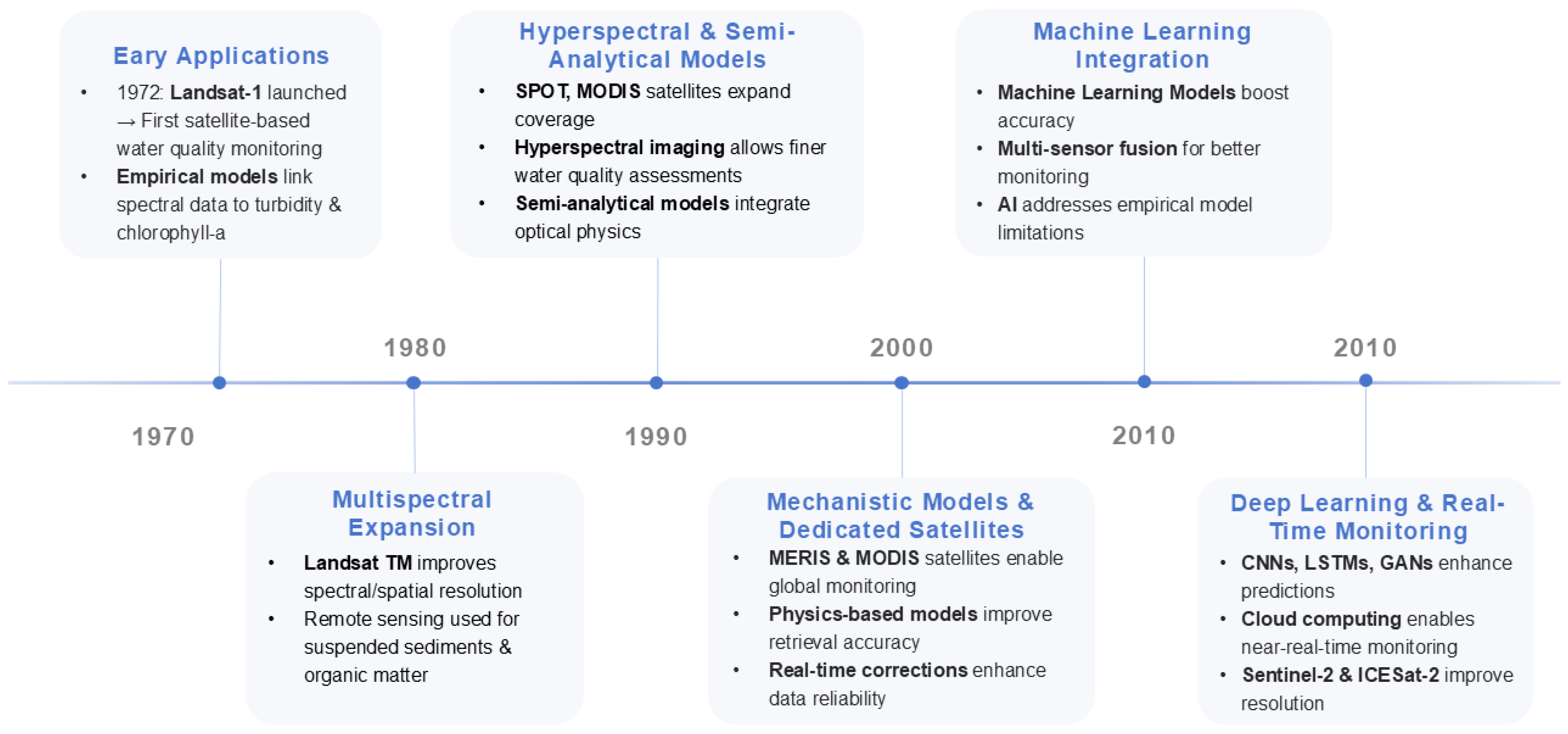 Environments 12 00158 g004