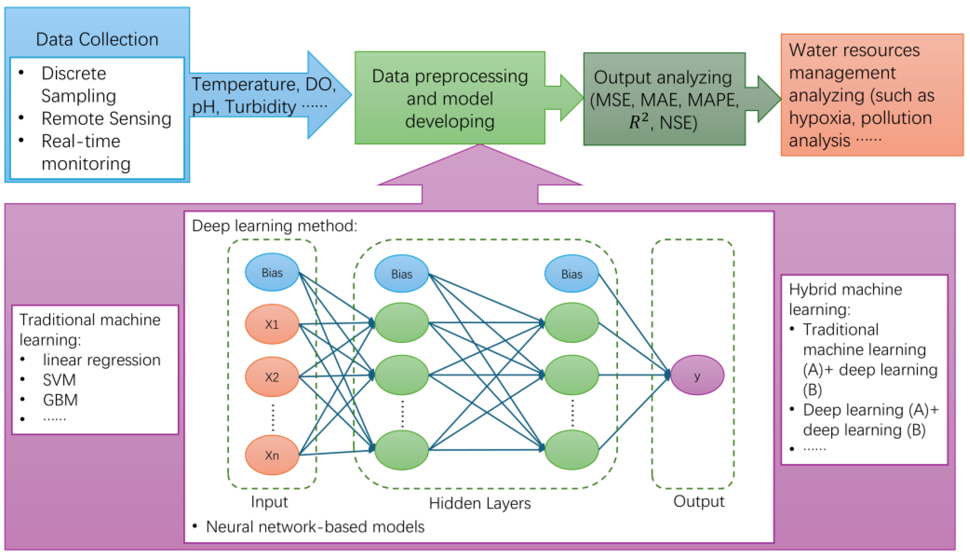 Environments 12 00158 g005