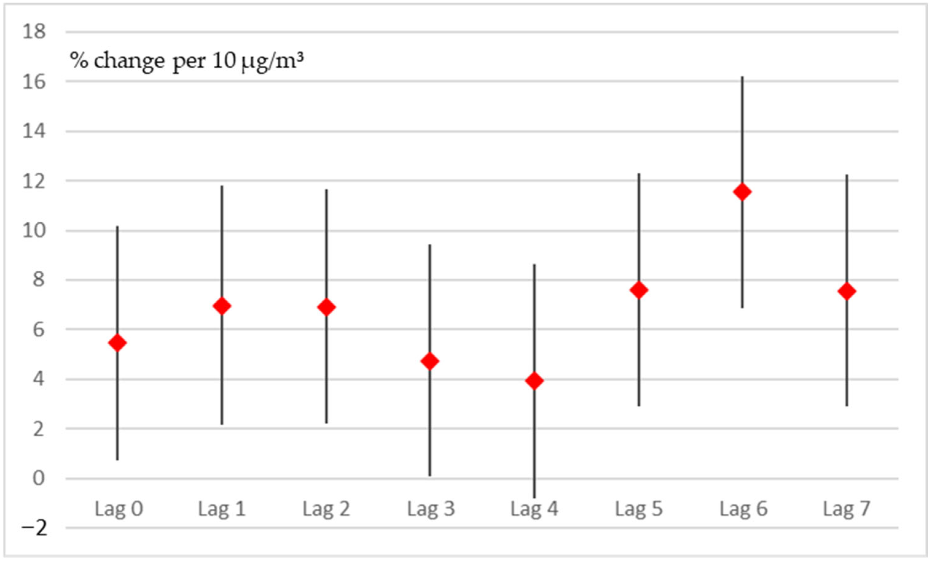 Environments 12 00162 g003