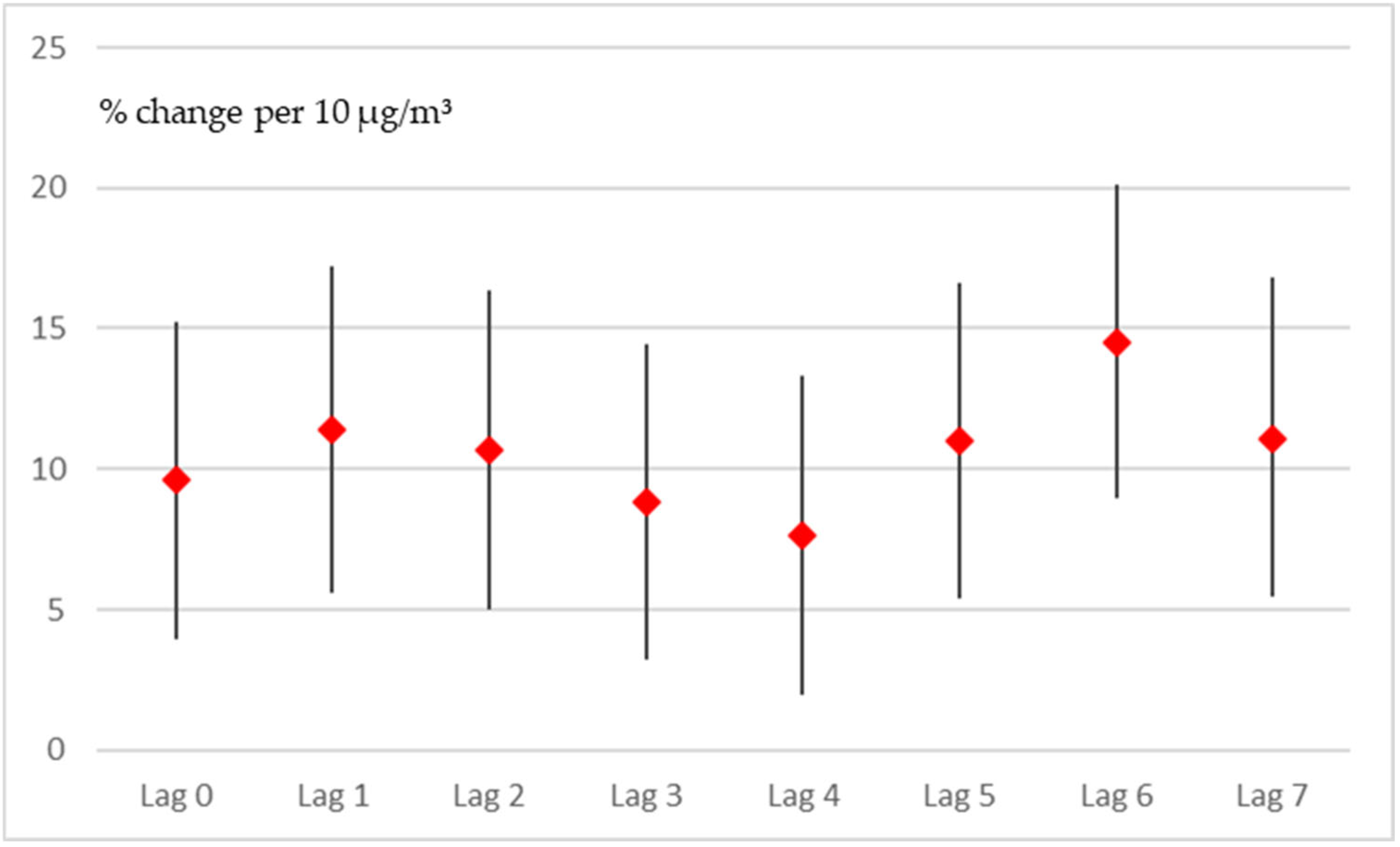 Environments 12 00162 g004