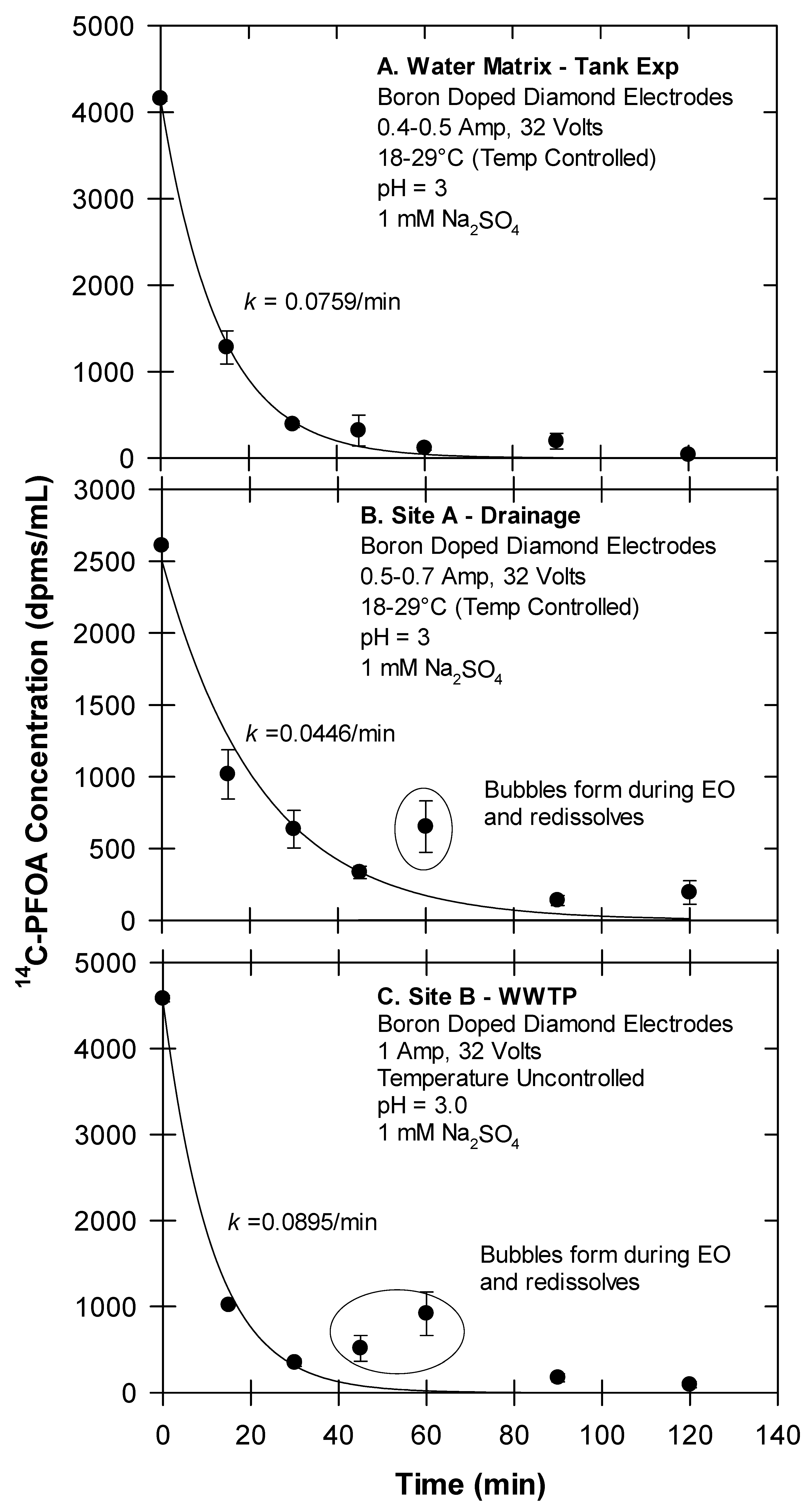 Environments 12 00185 g005