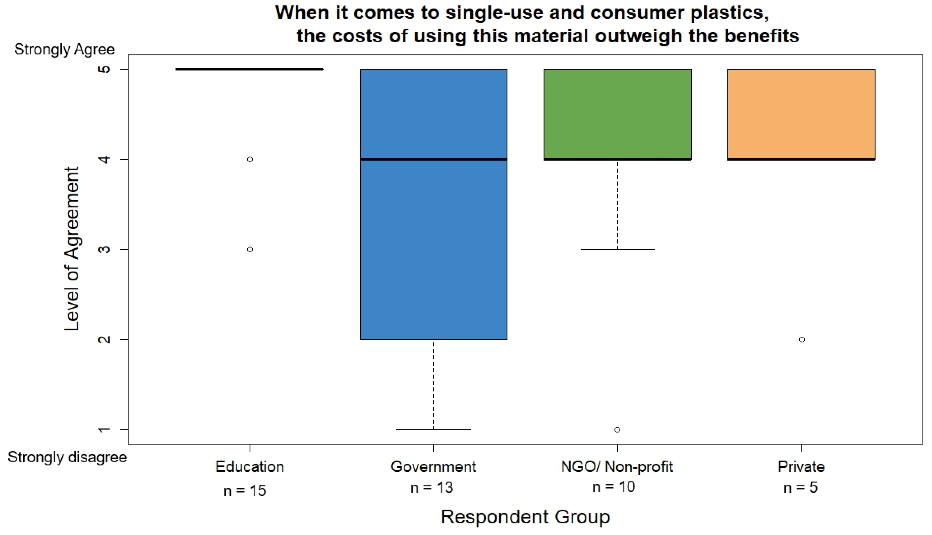 Environments 12 00187 g004