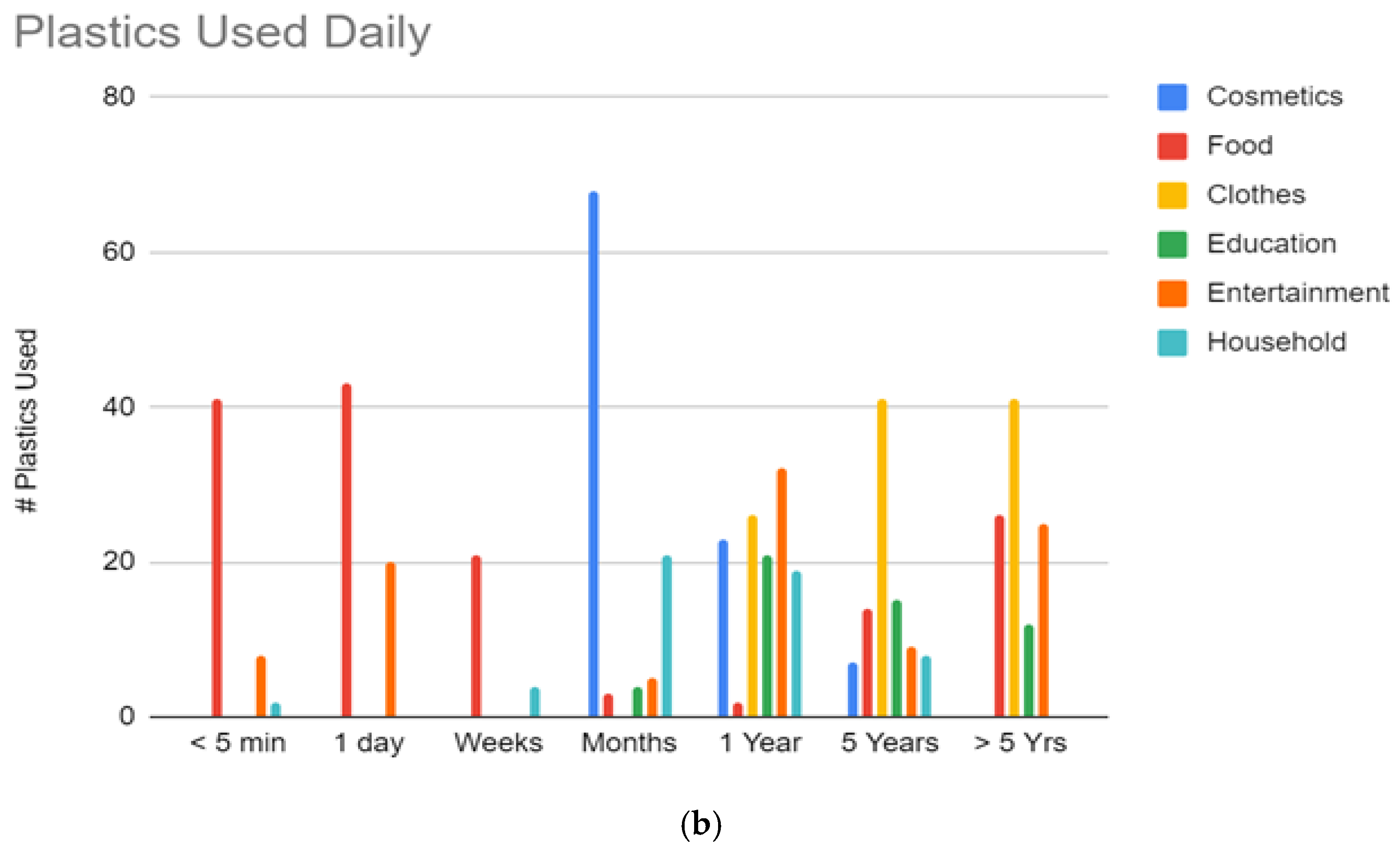 Environments 12 00187 g005b
