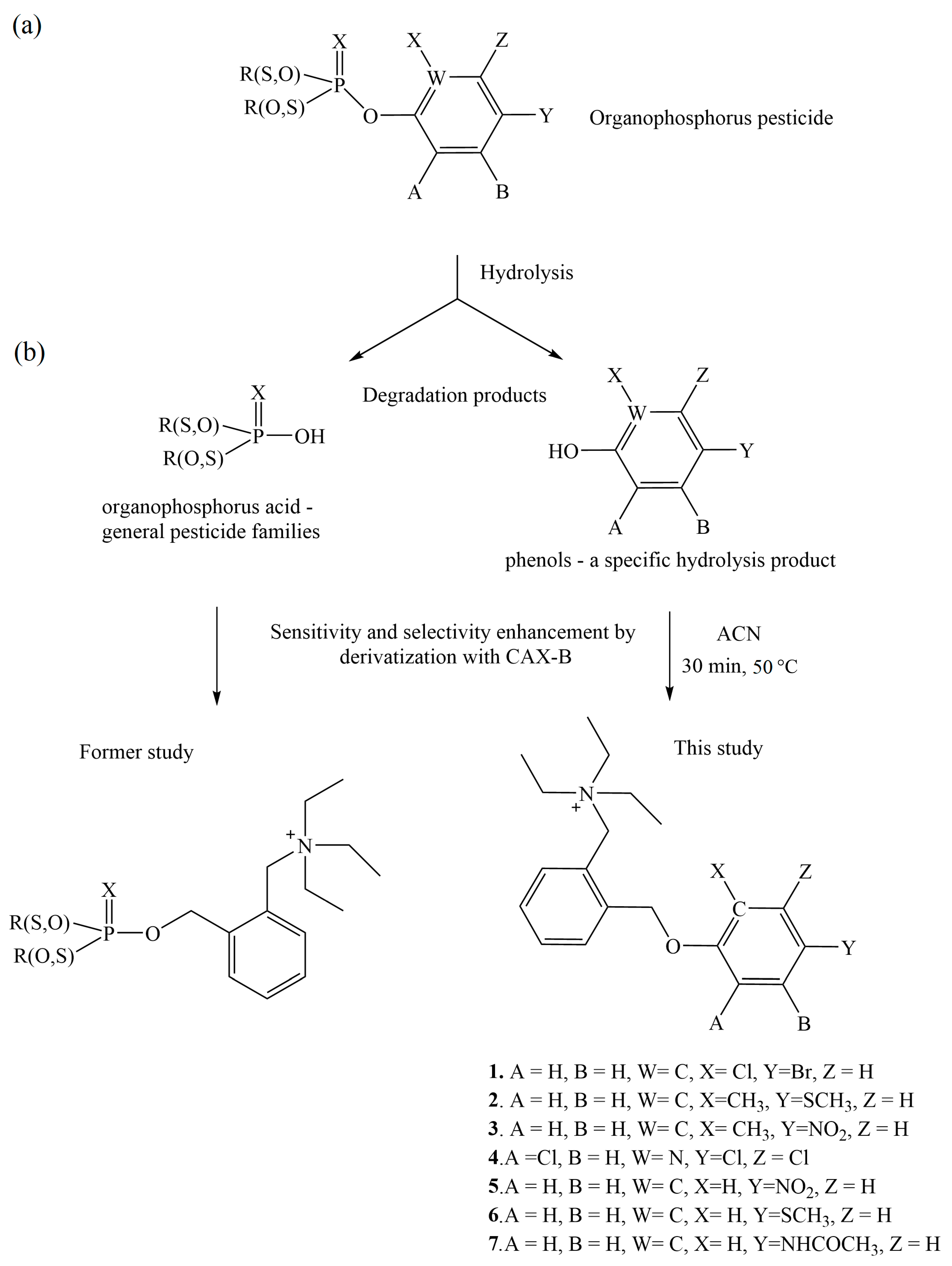 Environments 12 00193 g002