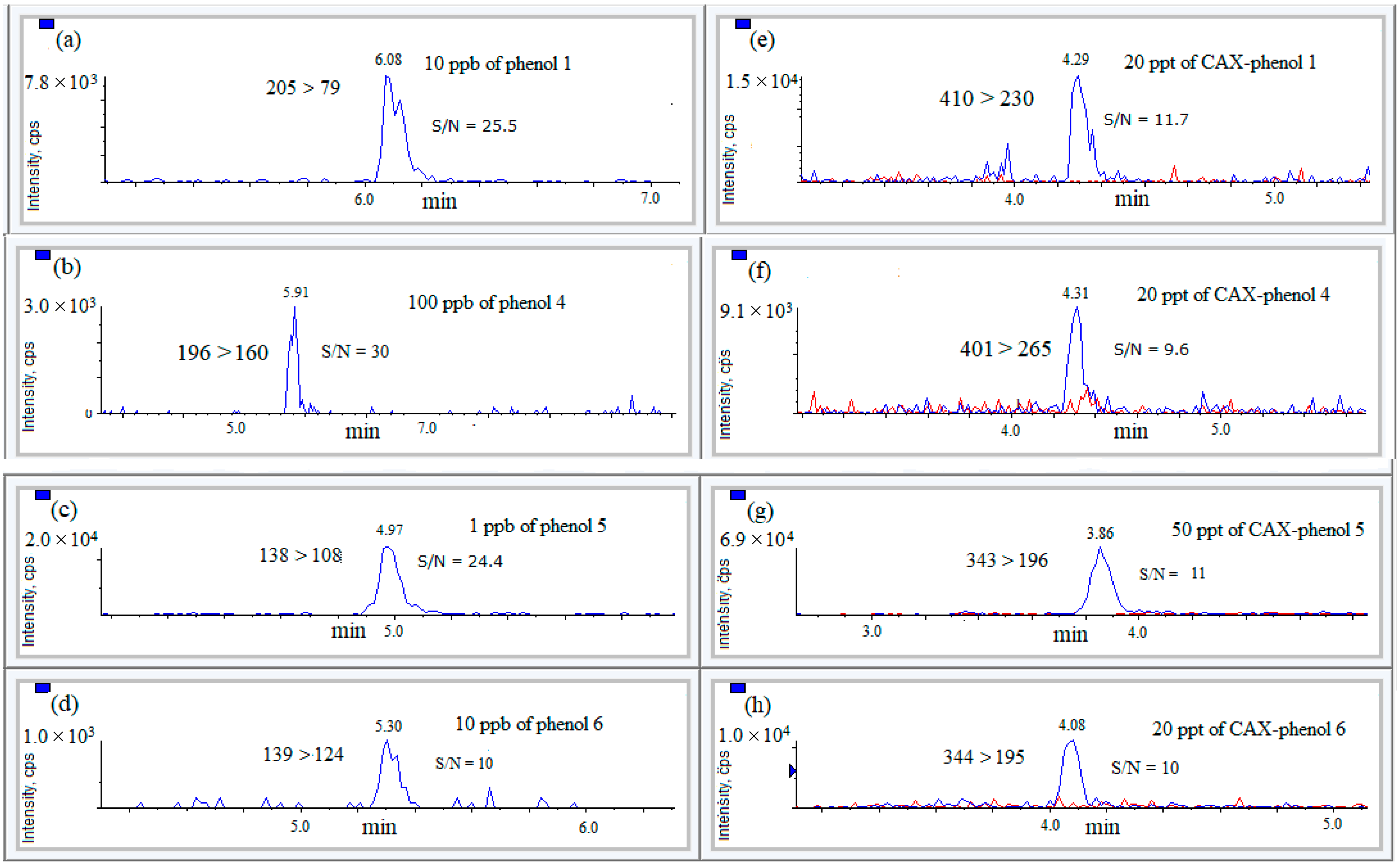 Environments 12 00193 g006