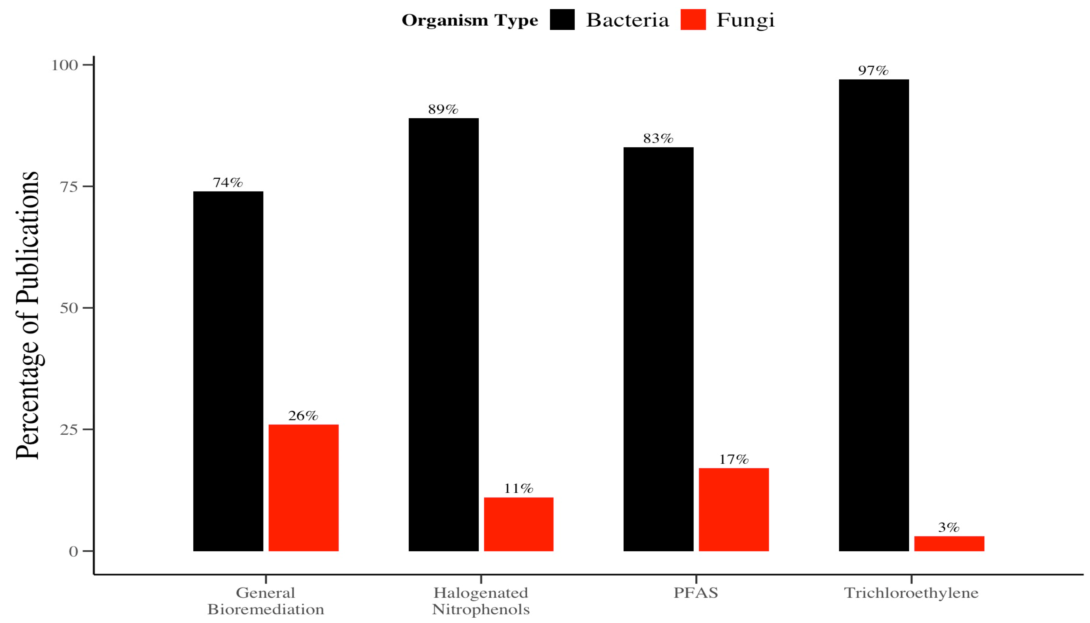 Environments 12 00194 g002