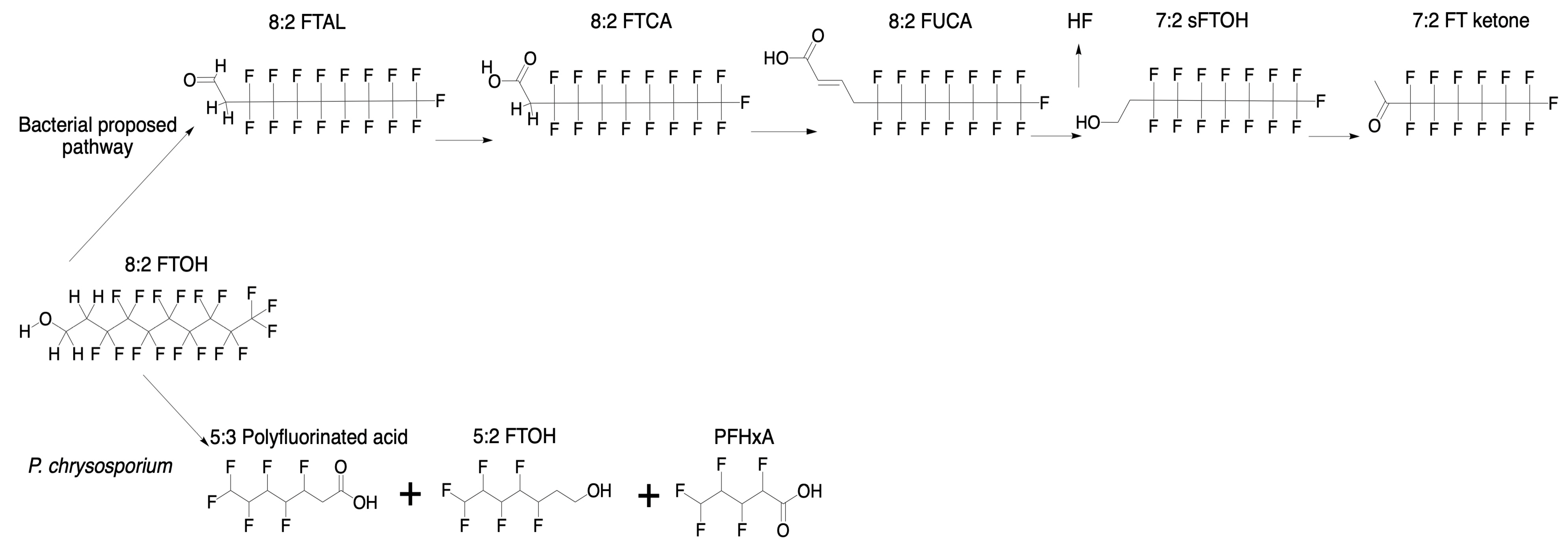 Environments 12 00194 g004