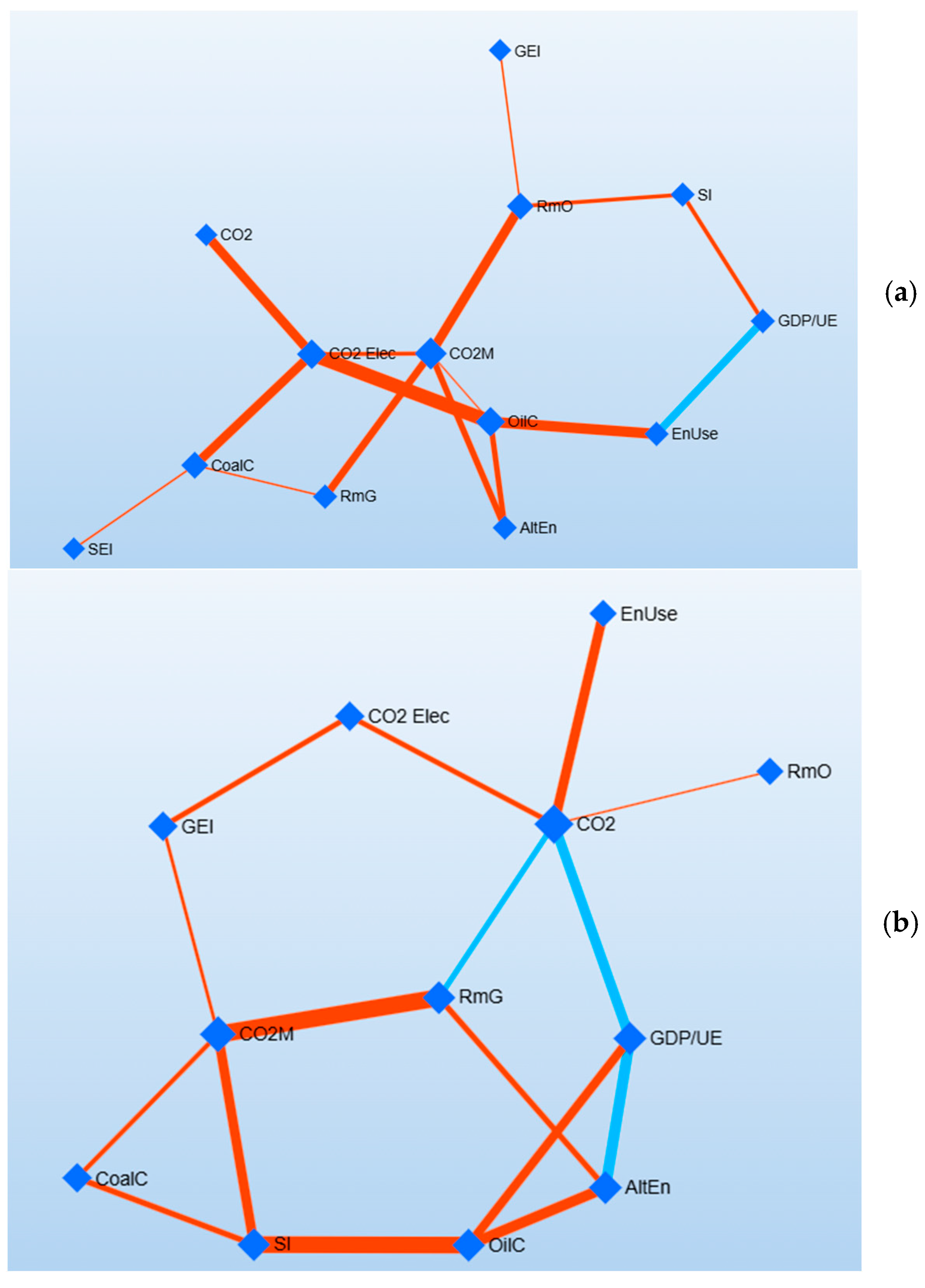 Environments 12 00195 g003