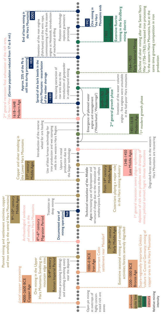 Environments 12 00215 g004