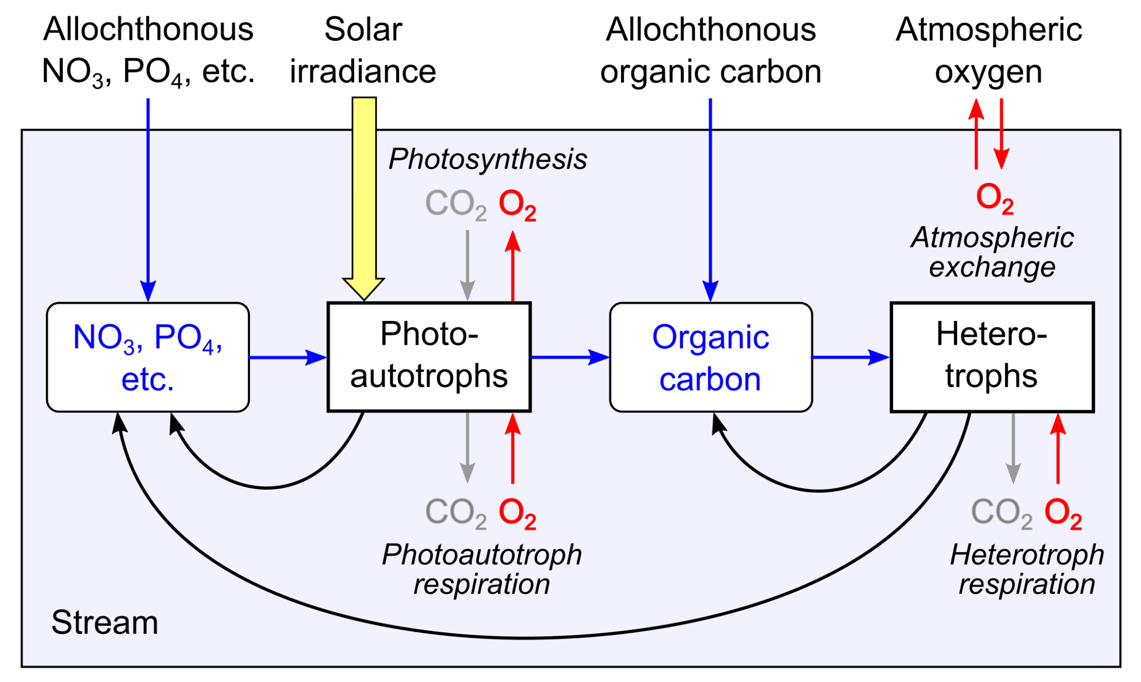 Environments 12 00236 g002