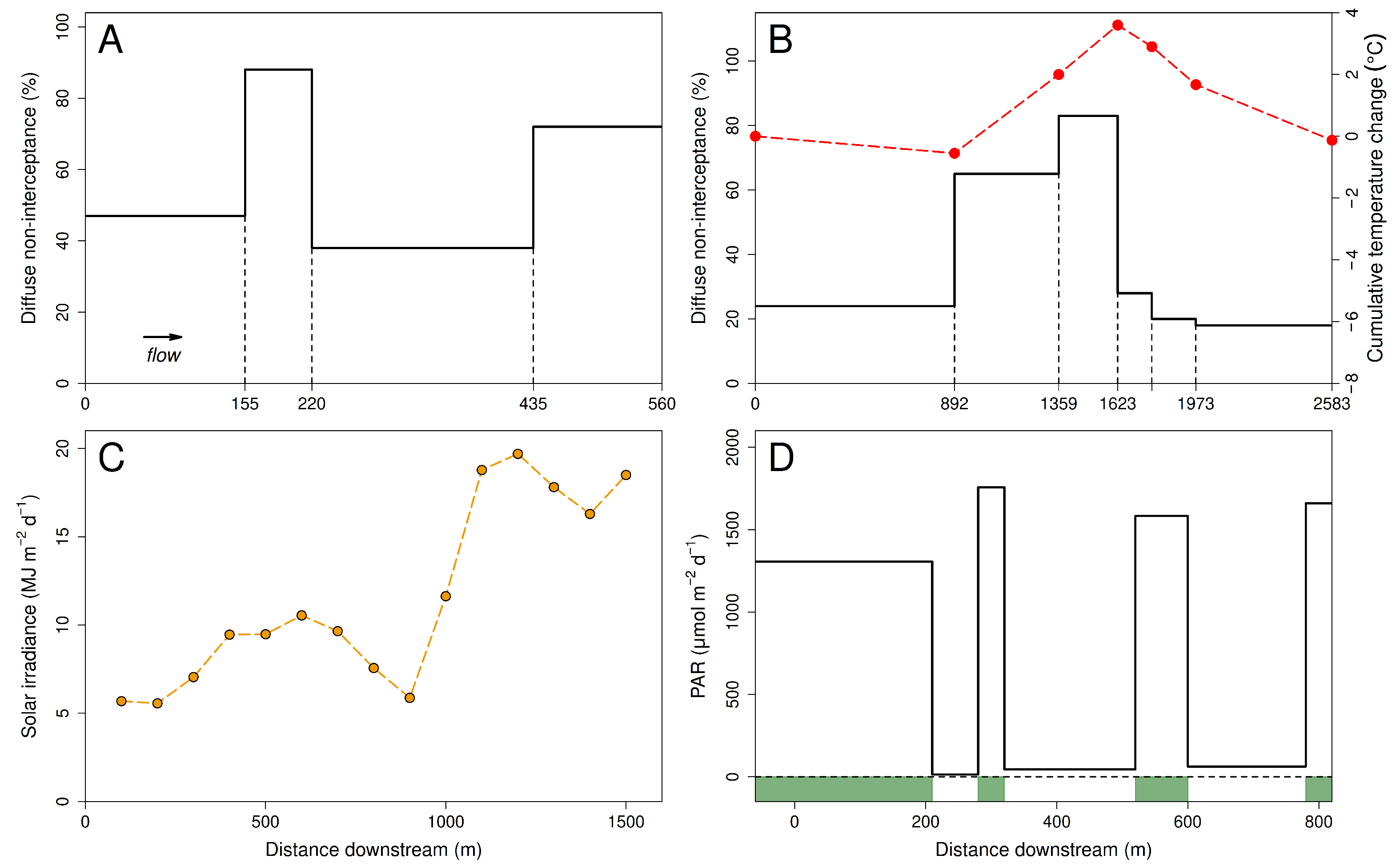 Environments 12 00236 g003