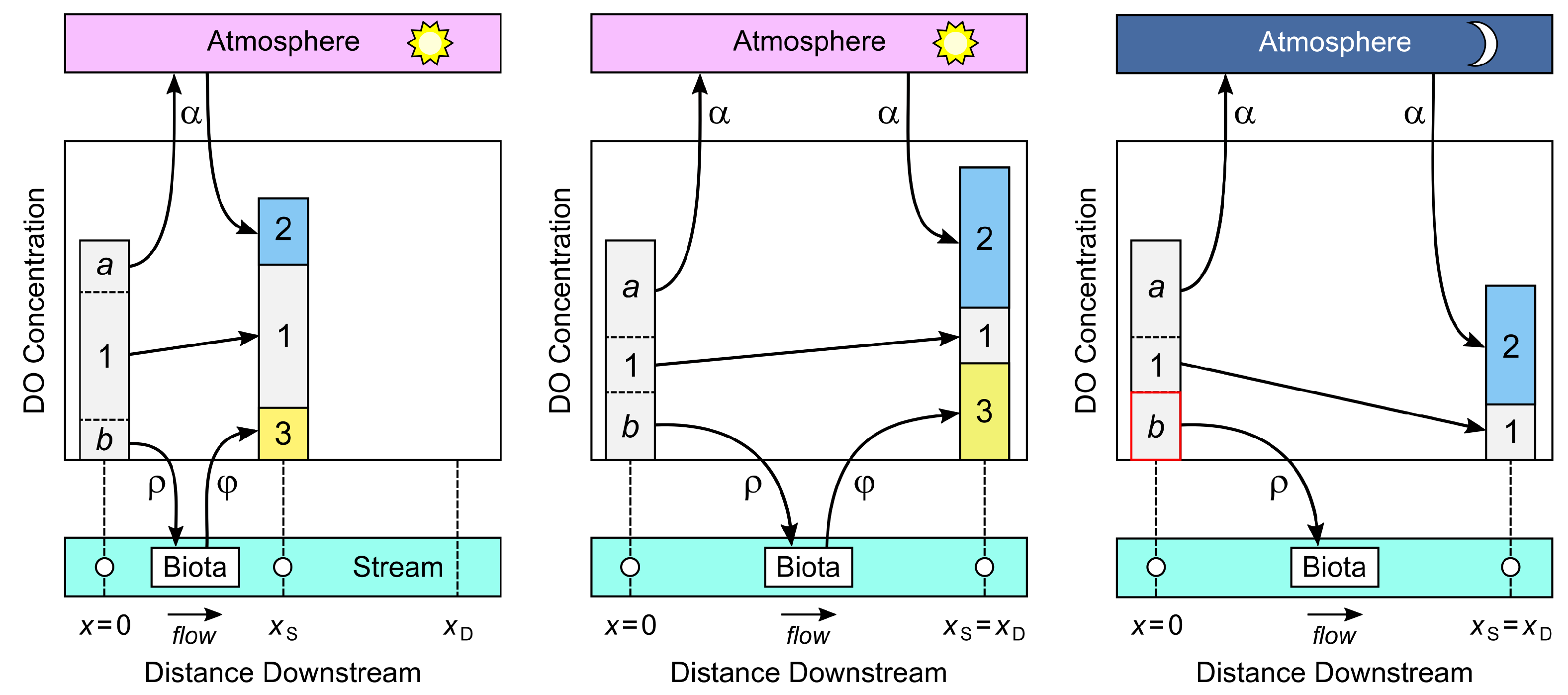 Environments 12 00236 g004