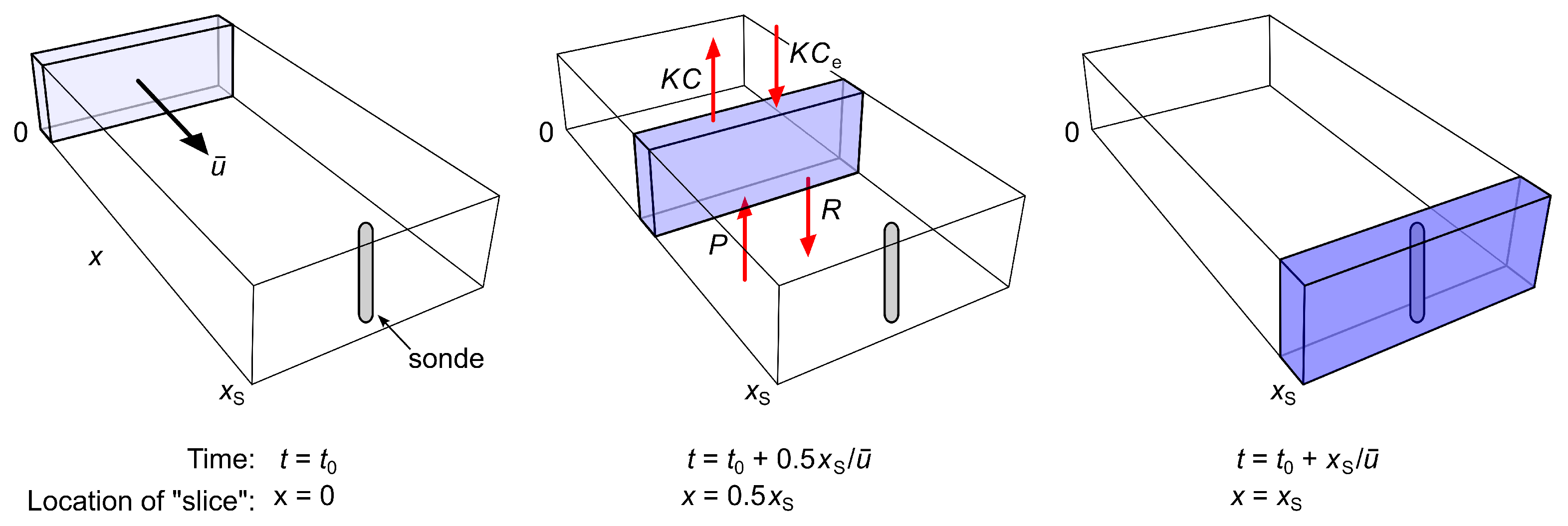 Environments 12 00236 g005