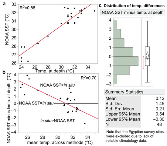Environments 12 00248 g004