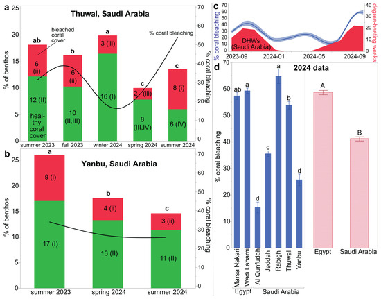 Environments 12 00248 g006