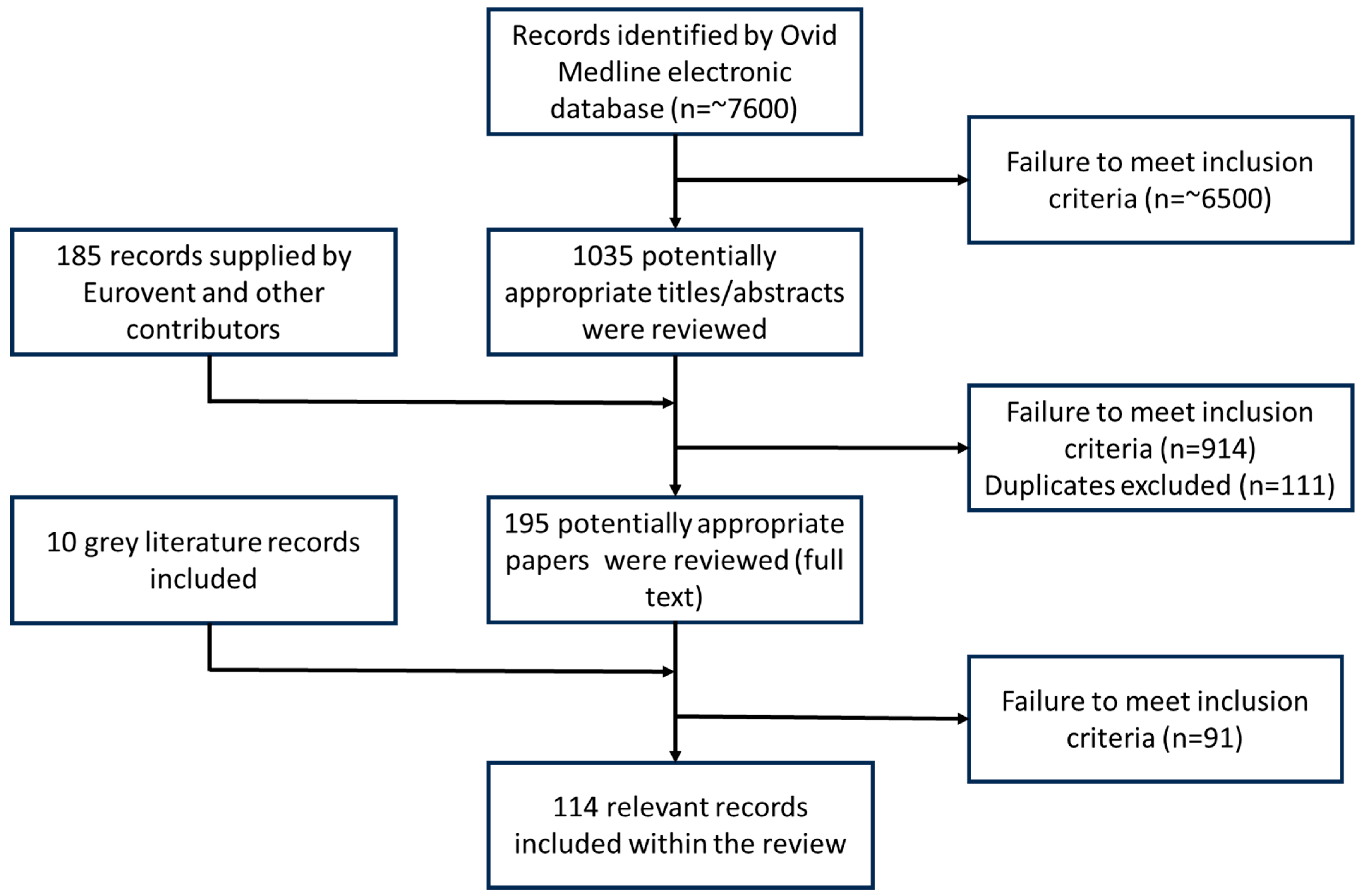 Environments 12 00261 g001