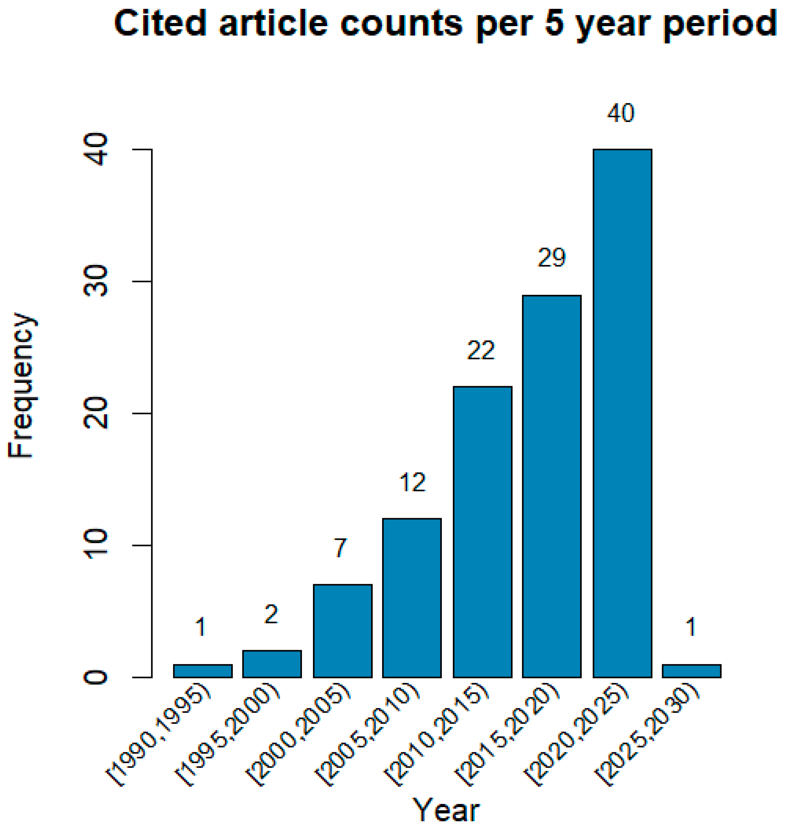 Environments 12 00261 g002