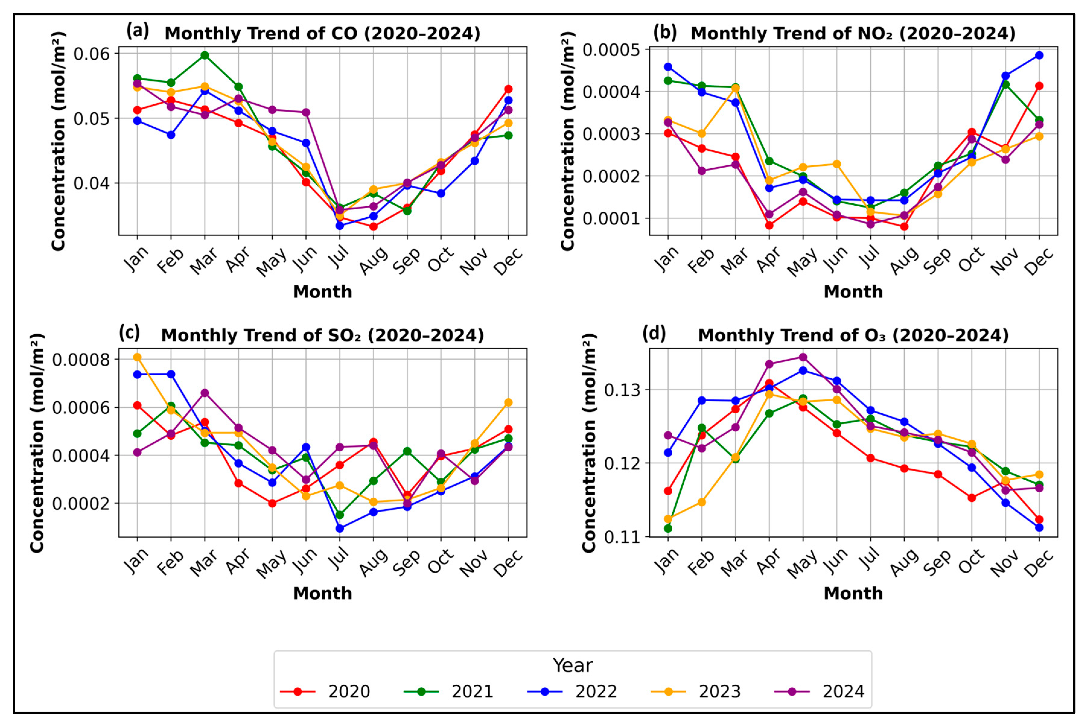 Environments 12 00274 g007