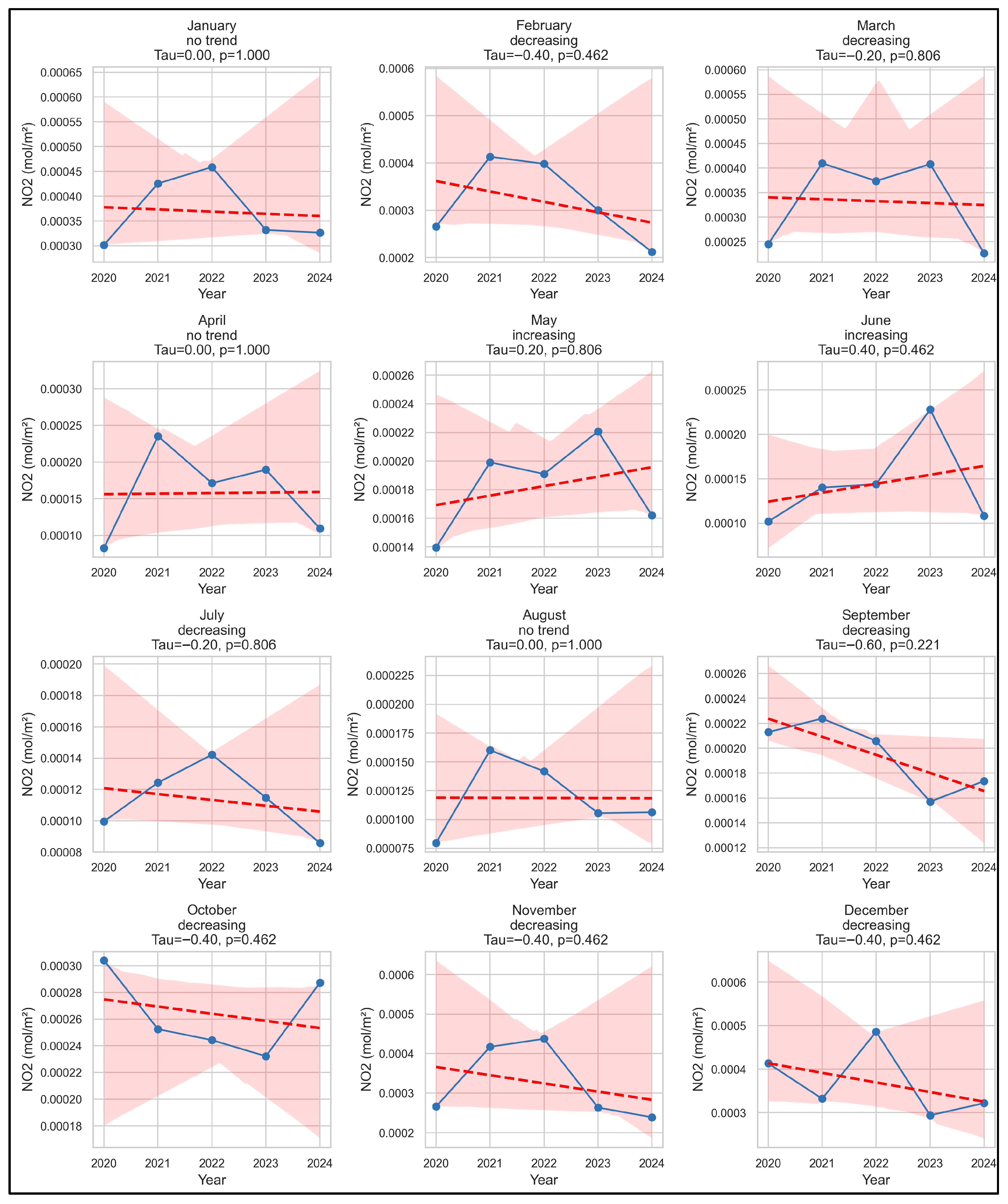 Environments 12 00274 g009