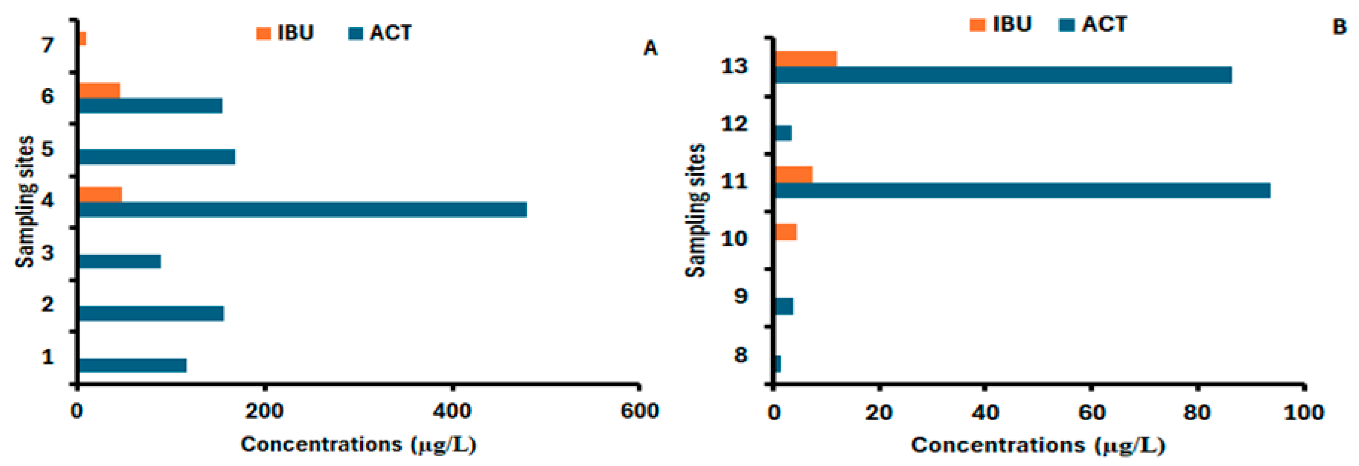 Environments 12 00278 g002 Environments 12 00278 g002