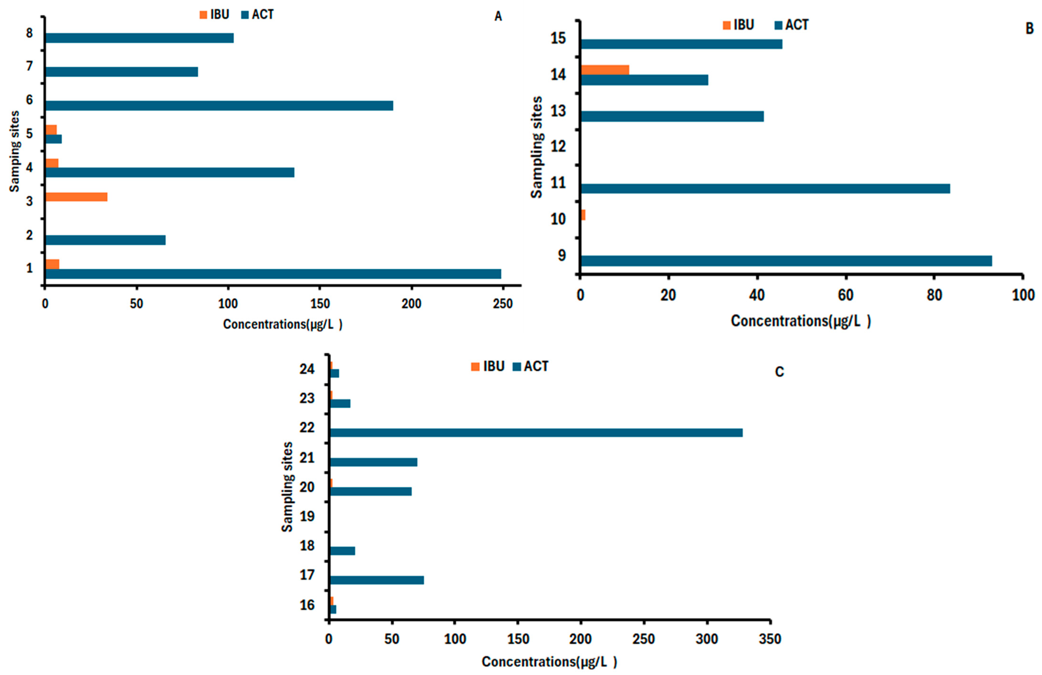 Environments 12 00278 g003 Environments 12 00278 g003