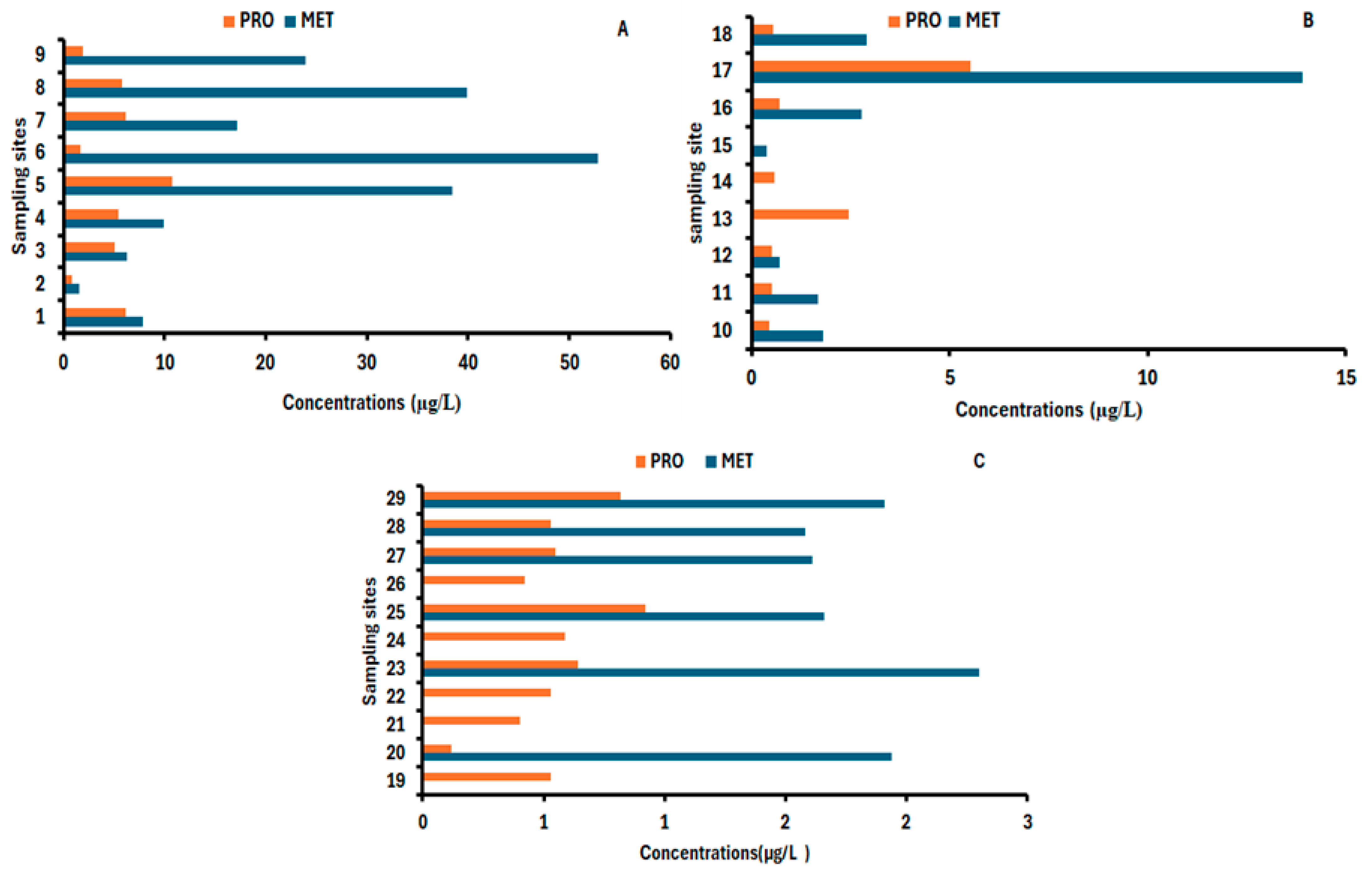Environments 12 00278 g004 Environments 12 00278 g004