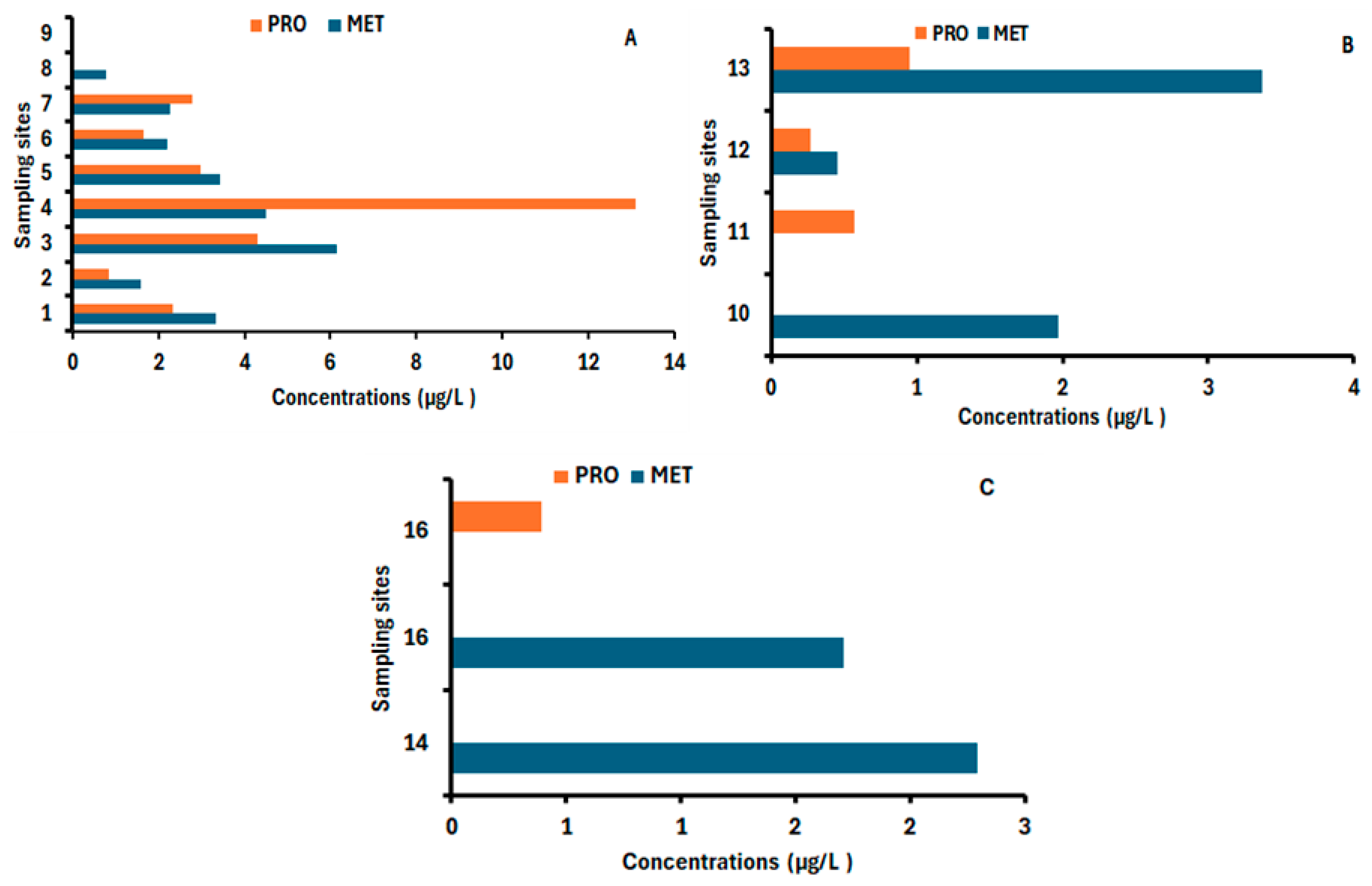 Environments 12 00278 g005 Environments 12 00278 g005
