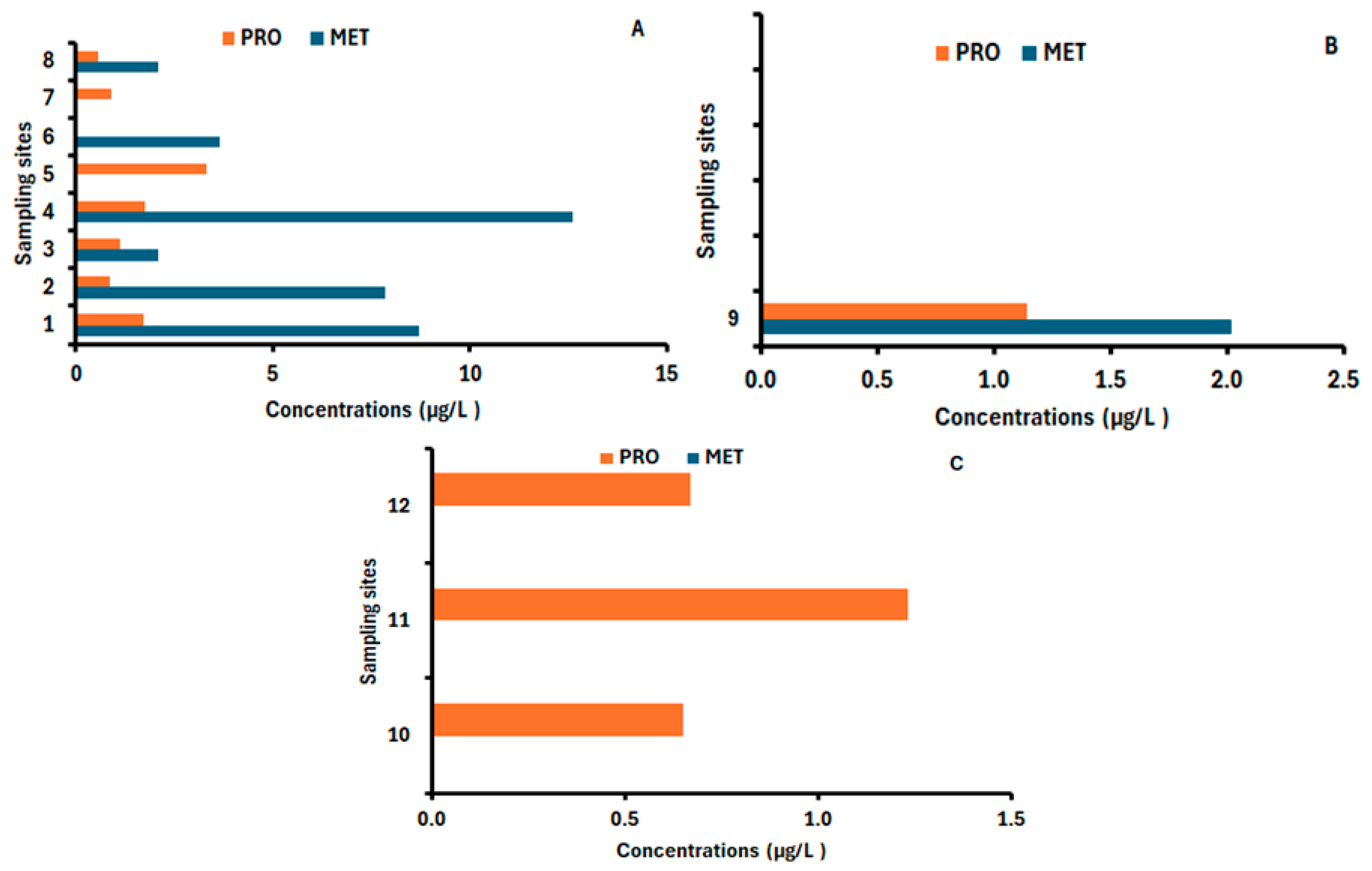 Environments 12 00278 g006 Environments 12 00278 g006
