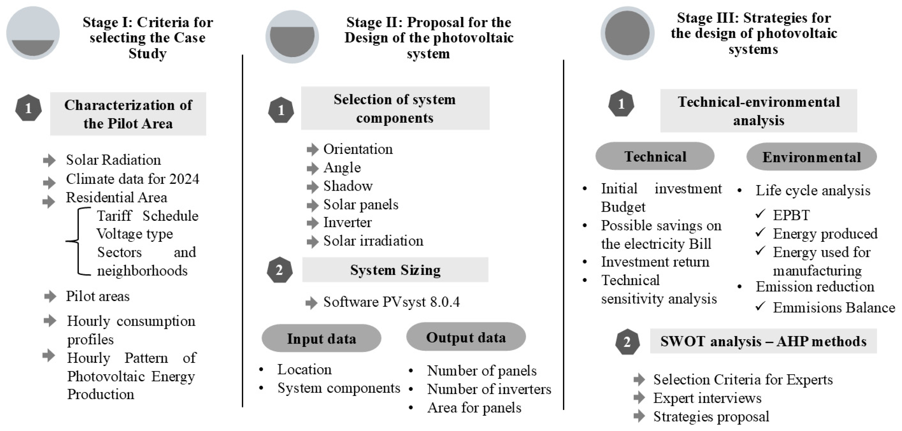 Environments 12 00281 g001