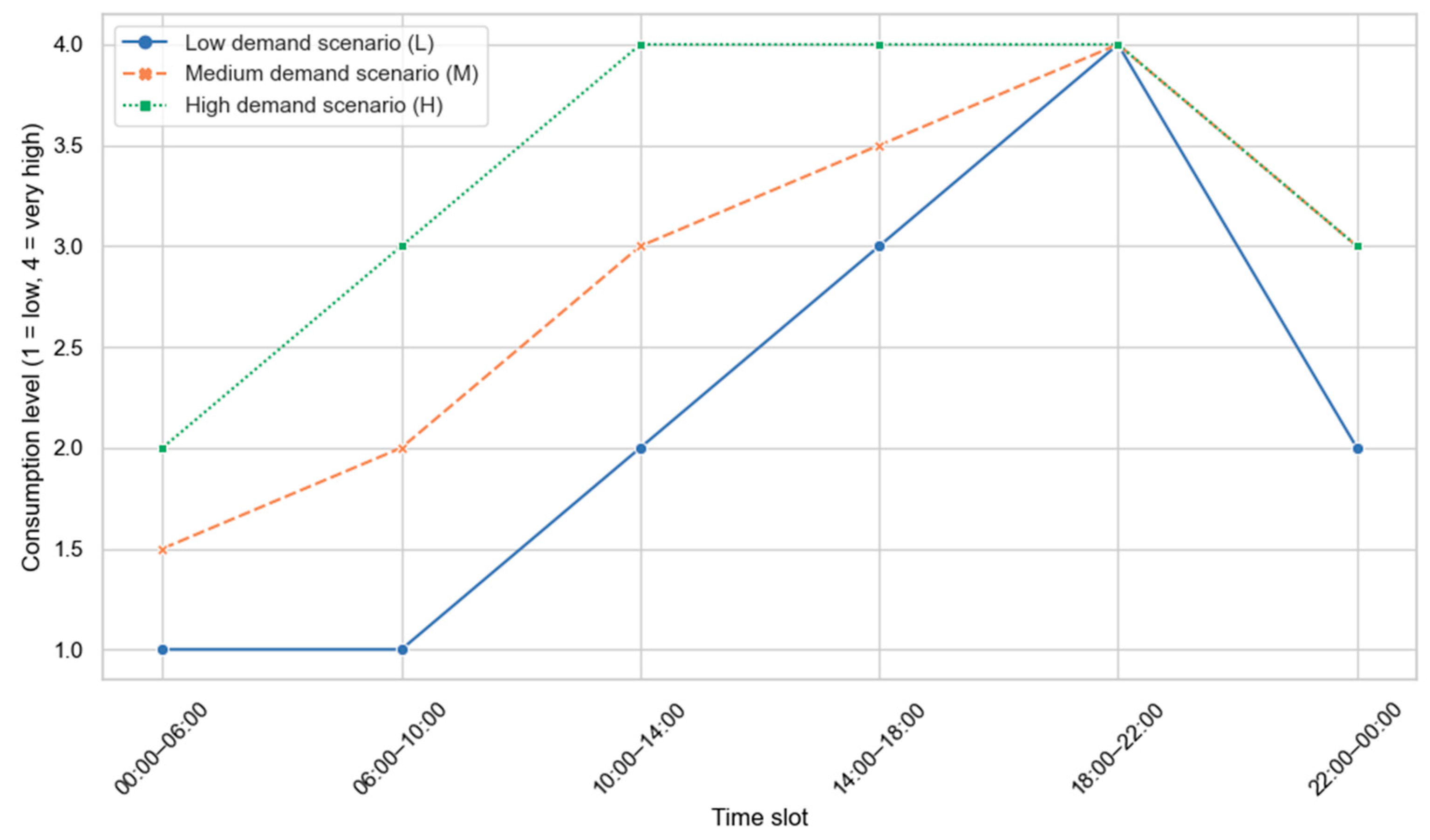 Environments 12 00281 g004