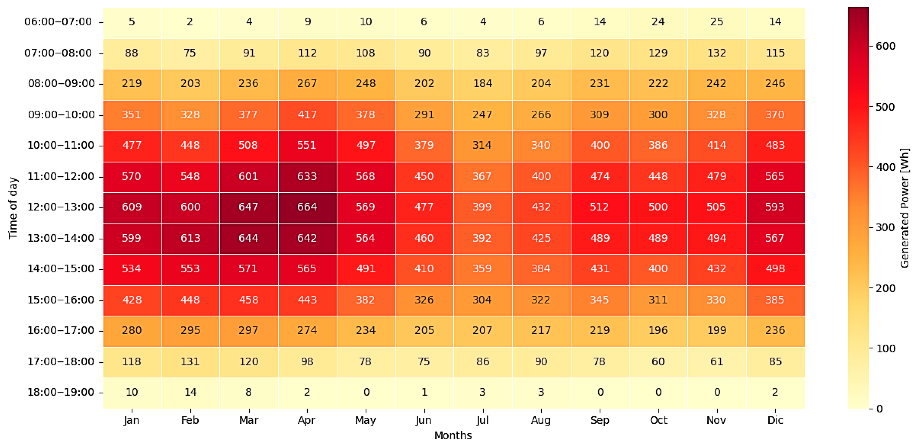 Environments 12 00281 g005