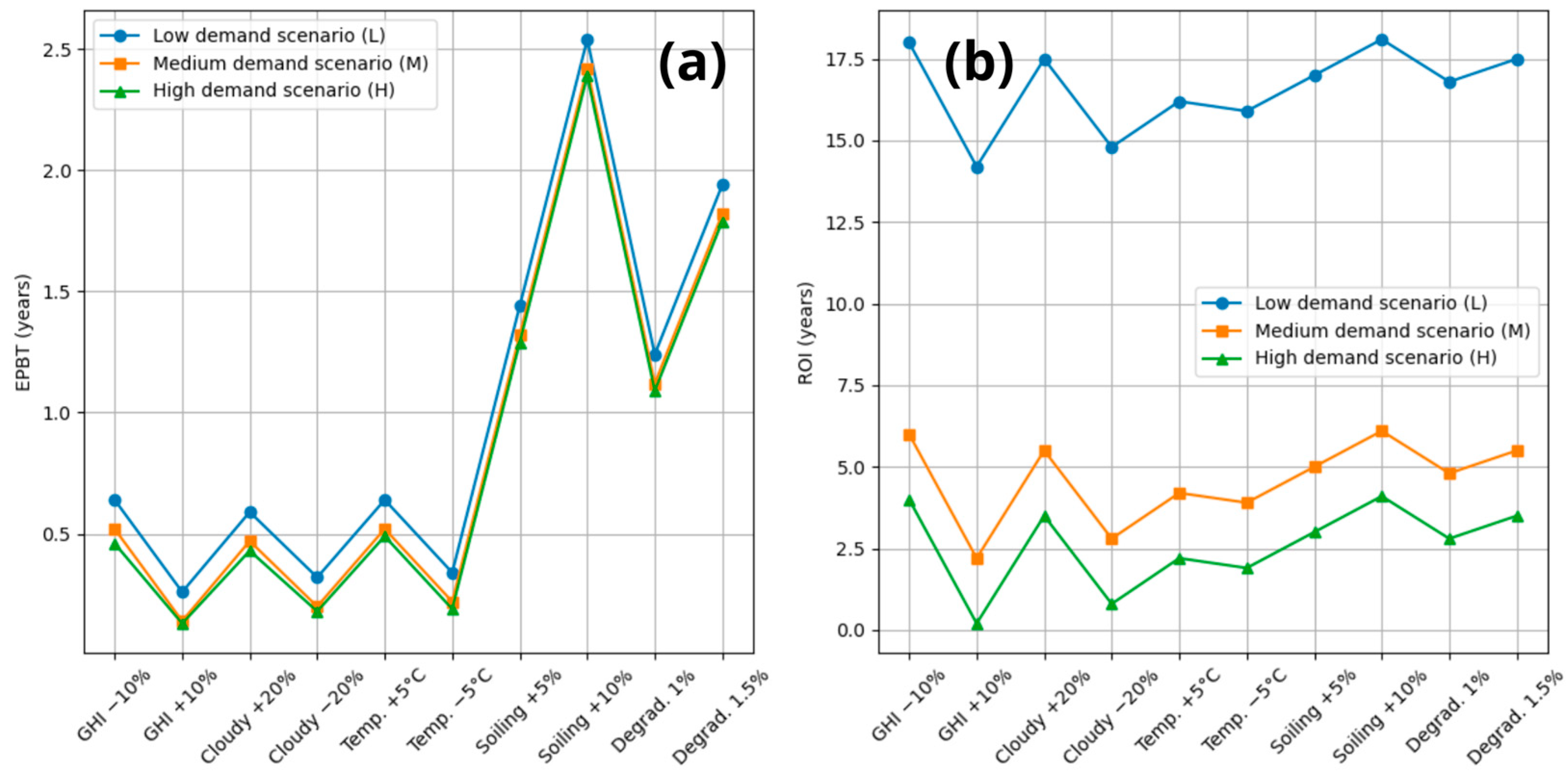 Environments 12 00281 g007